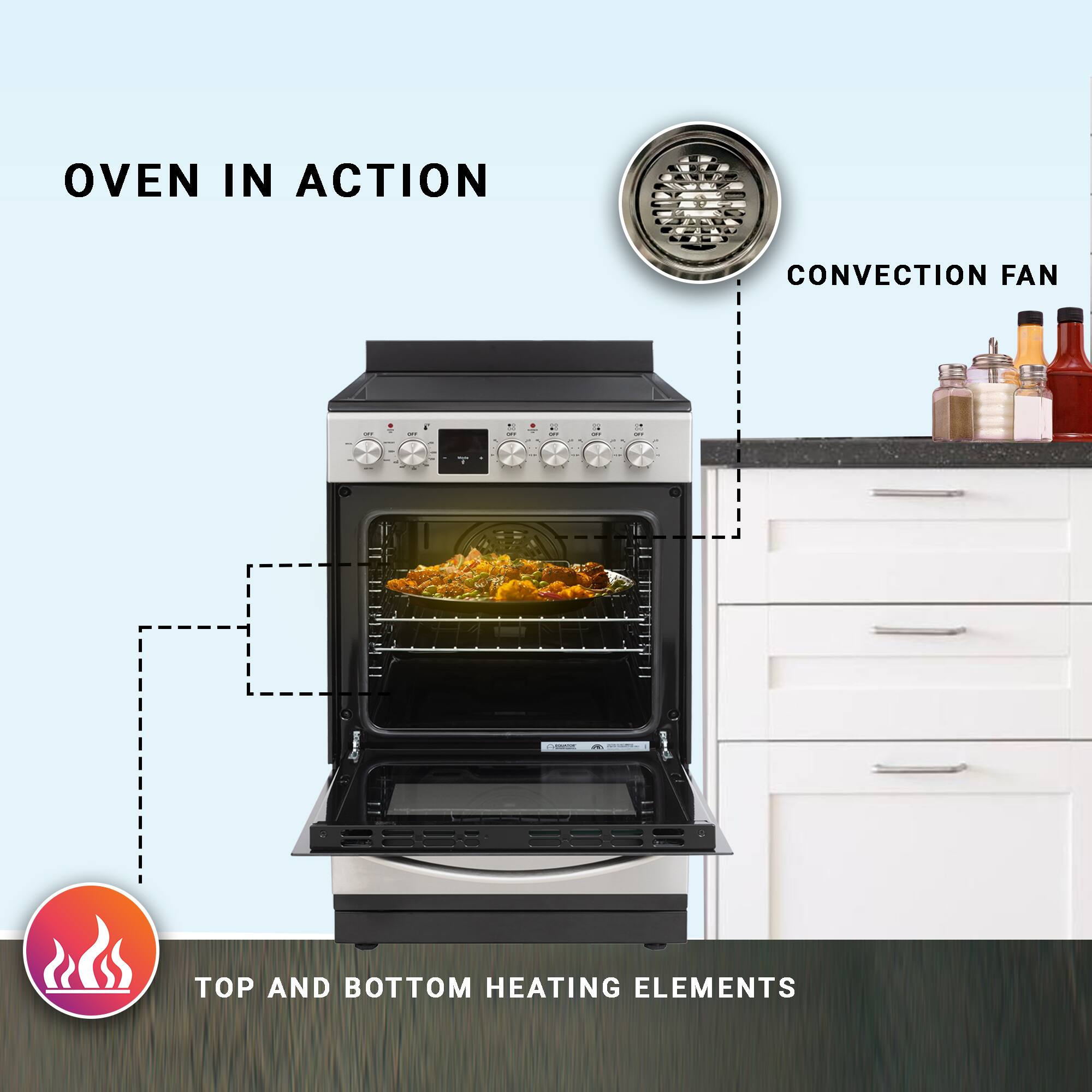 OVEN IN ACTION  
CONVECTION FAN  
TOP AND BOTTOM HEATING ELEMENTS