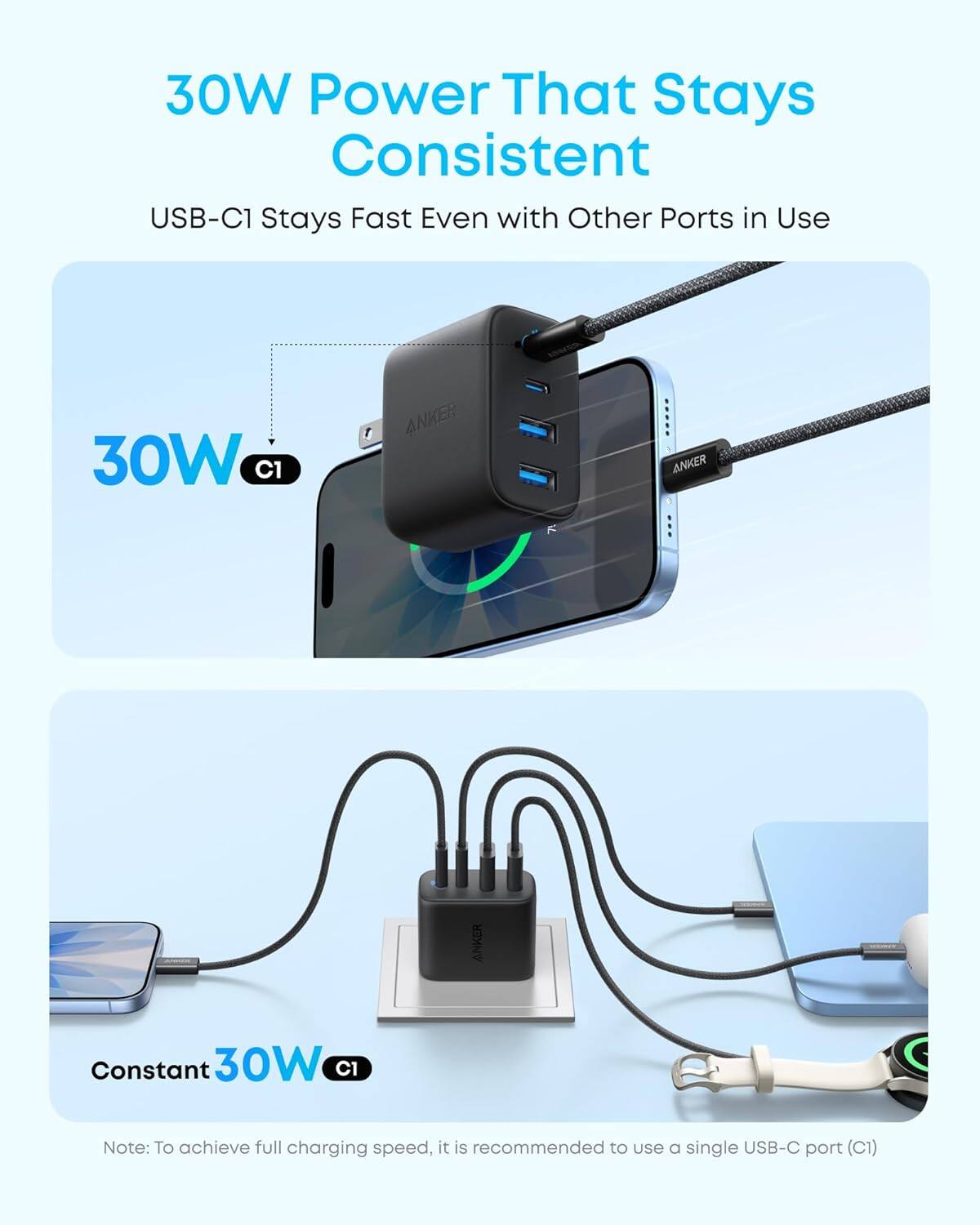 30W Power That Stays Consistent  
USB-C1 Stays Fast Even with Other Ports in Use  

30W C1  

Constant 30W C1  

Note: To achieve full charging speed, it is recommended to use a single USB-C port (C1)