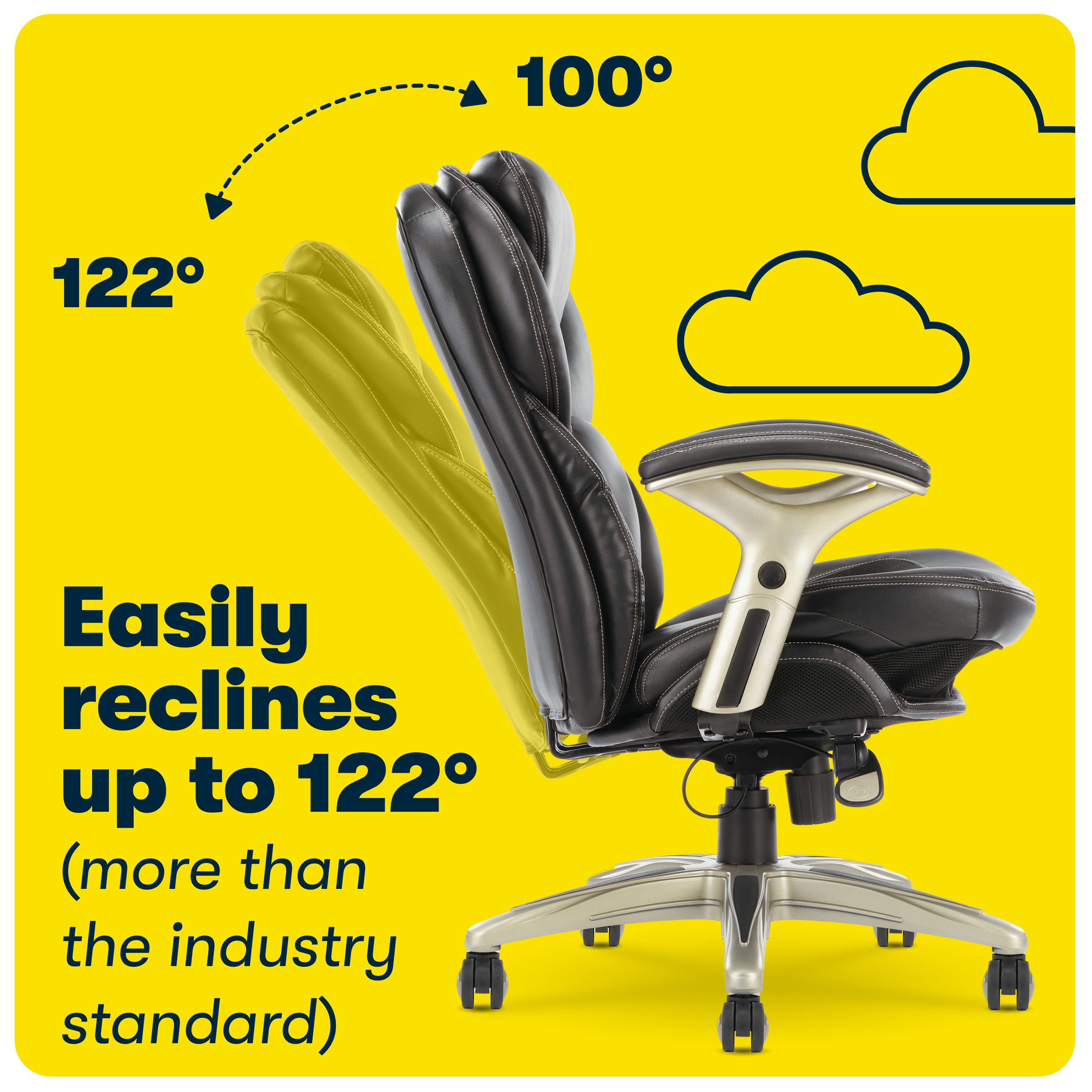 The image features a black office chair with a yellow background. The chair is described as having "easily reclines up to 122," which indicates that it offers more reclining options than the standard in the industry. The chair is also advertised as having a 100-degree recline, which is another notable feature.