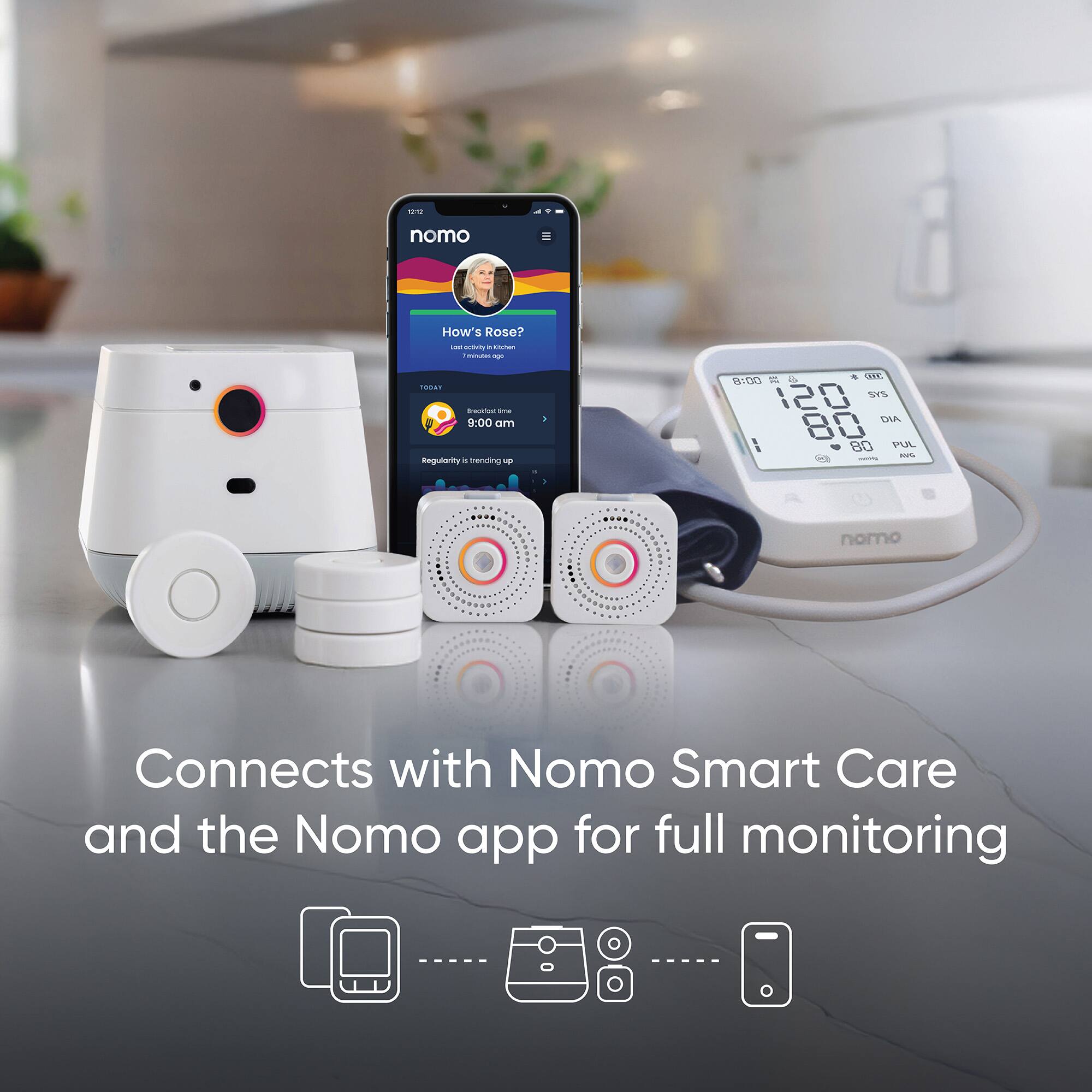 How's Rose?  
- Lost activity in a woman  
- 9:00 am  
- Regularity is trending up  

Connects with Nomo Smart Care and the Nomo app for full monitoring