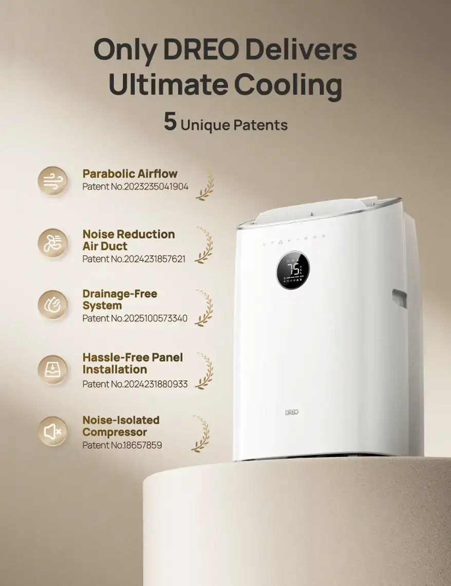 Only DREO Delivers Ultimate Cooling 5 Unique Patents Parabolic Airflow Patent No.2023235041904 Noise Reduction Air Duct Patent No.2024231857621 Drainage-Free System Patent No.2025100573340 Hassle-Free Panel Installation Patent No.2024231880933 Noise-Isolated Compressor Patent No.18657859 DREO