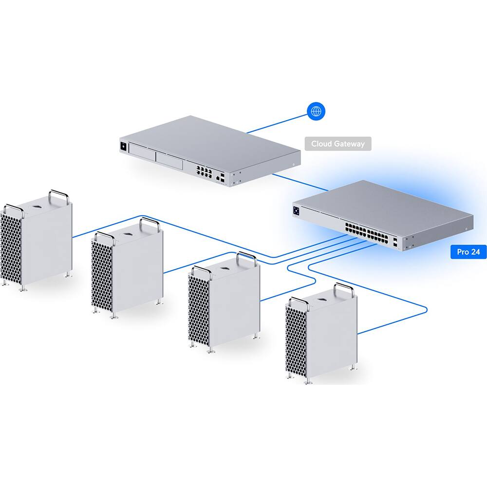 Cloud Gateway  
Pro 24