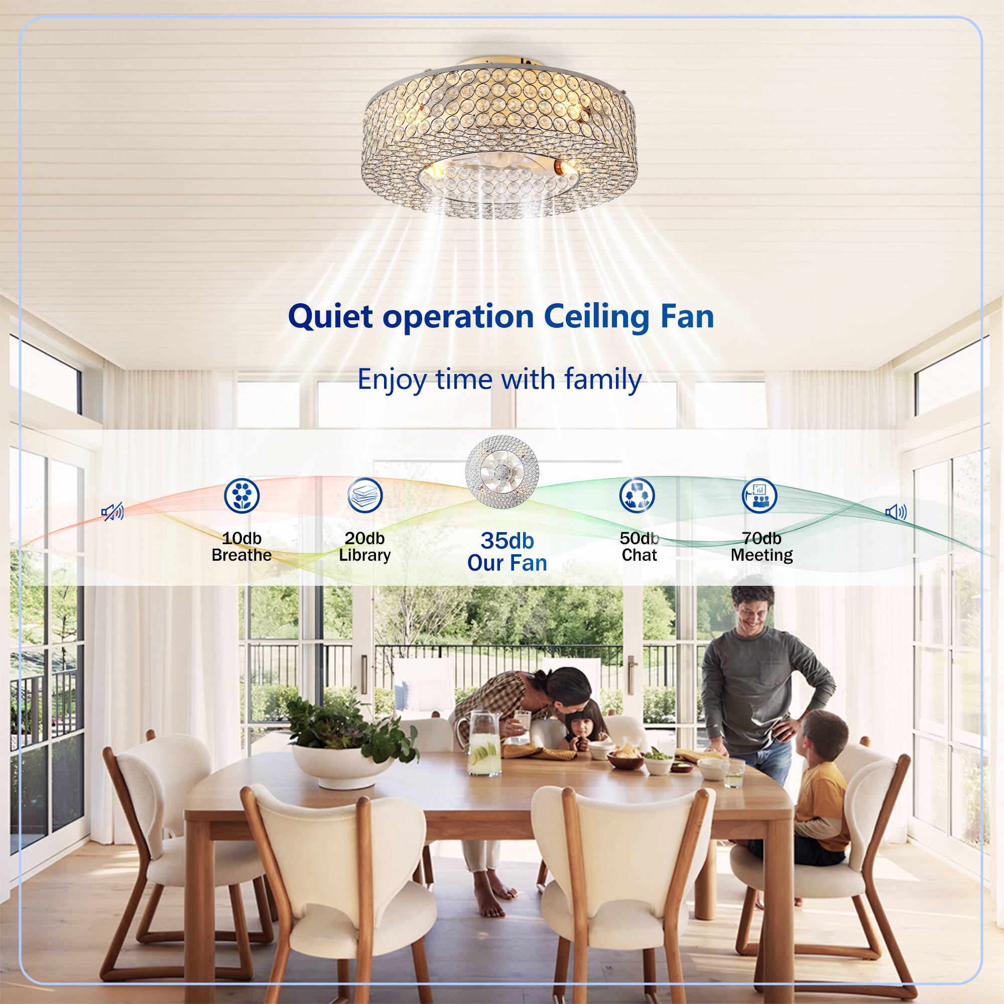 Quiet operation Ceiling Fan  
Enjoy time with family  

10db Breathe  
20db Library  
35db Our Fan  
50db Chat  
70db Meeting