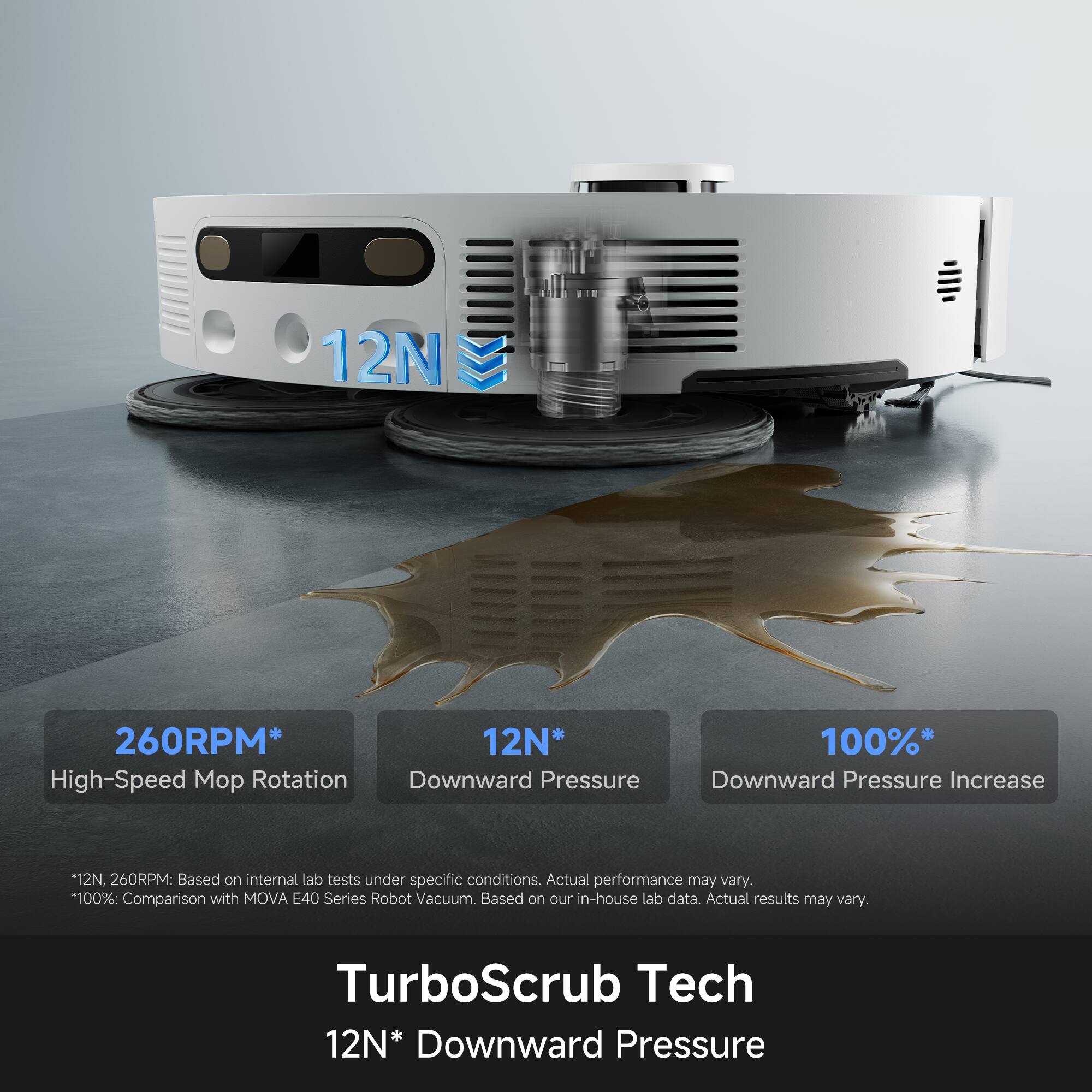 12N 260RPM* High-Speed Mop Rotation  
12N* Downward Pressure  
100%* Downward Pressure Increase  

*12N, 260RPM: Based on internal lab tests under specific conditions. Actual performance may vary.  
*100%: Comparison with MOVA E40 Series Robot Vacuum. Based on our in-house lab data. Actual results may vary.  

TurboScrub Tech  
12N* Downward Pressure