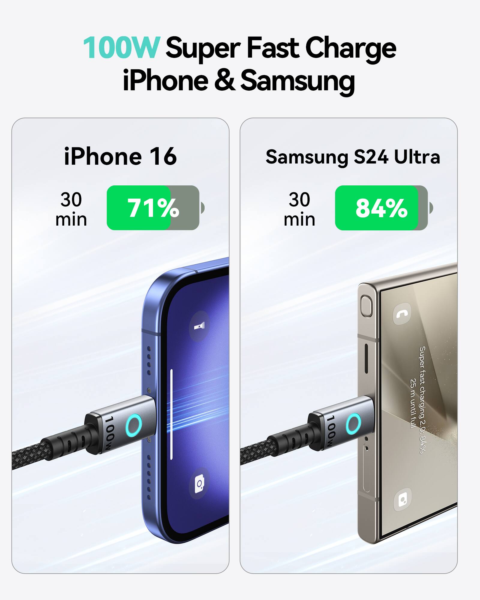 100W Super Fast Charge iPhone & Samsung iPhone 16 Samsung S24 Ultra 30 min 71% 30 min 84% 100W Super Fast Charge iPhone & Samsung iPhone 16 Samsung S24 Ultra 30 min 71% 30 min 84% 100W Super Fast Charge iPhone & Samsung iPhone 16 Samsung S24 Ultra 30 min 71% 30 min 84% 100W Super Fast Charge iPhone & Samsung iPhone 16 Samsung S24 Ultra 30 min 71% 30 min 84% 100W Super Fast Charge iPhone & Samsung iPhone 16 Samsung S24 Ultra 30 min 71% 30 min 84% 100W Super Fast Charge iPhone & Samsung iPhone 16 Samsung S24 Ultra 30 min 71% 30 min 84% 100W Super Fast Charge iPhone & Samsung iPhone 16 Samsung S24 Ultra 30 min 71% 30 min 84% 100W Super Fast Charge iPhone & Samsung iPhone 16 Samsung S24 Ultra 30 min 71% 30 min 84% 100W Super Fast Charge iPhone & Samsung iPhone 16 Samsung S24 Ultra 30 min 71% 30 min 84% 100W Super Fast Charge iPhone & Samsung iPhone 16 Samsung S24 Ultra 30 min 71% 30 min 84% 100W Super Fast Charge iPhone & Samsung iPhone 16 Samsung S24 Ultra 30 min 71% 30 min 84% 100W Super Fast Charge iPhone & Samsung iPhone 16 Samsung S24 Ultra 30 min 71% 30 min 84% 100W Super Fast Charge iPhone & Samsung iPhone 16 Samsung S24 Ultra 30 min 71%