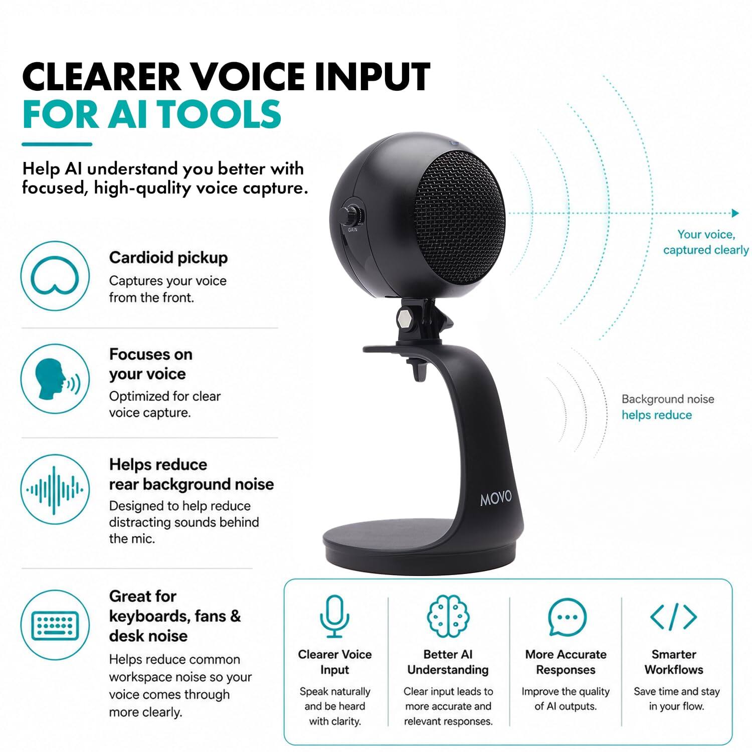 CLEARER VOICE INPUT FOR AI TOOLS

Help AI understand you better with focused, high-quality voice capture.

- Cardioid pickup
  - Captures your voice from the front.

- Focuses on your voice
  - Optimized for clear voice capture.

- Helps reduce rear background noise
  - Designed to help reduce distracting sounds behind the mic.

- Great for keyboards, fans & desk noise
  - Helps reduce common workspace noise so your voice comes through more clearly.

- Clearer Voice Input
  - Speak naturally and be heard with clarity.

- Better AI Understanding
  - Clear input leads to more accurate and relevant responses.

- More Accurate Responses
  - Improve the quality of AI outputs.

- Smarter Workflows
  - Save time and stay in your flow.