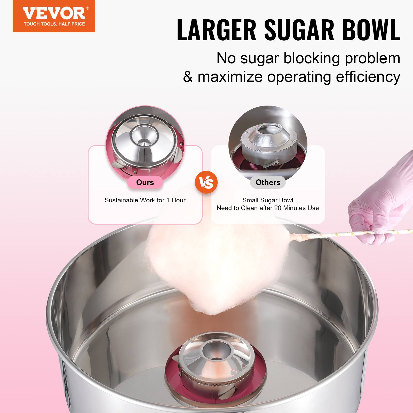VEVOR TOUGH TOOLS, HALF PRICE

LARGER SUGAR BOWL
No sugar blocking problem & maximize operating efficiency

Ours
Sustainable Work for 1 Hour

Others
Small Sugar Bowl
Need to Clean after 20 Minutes Use