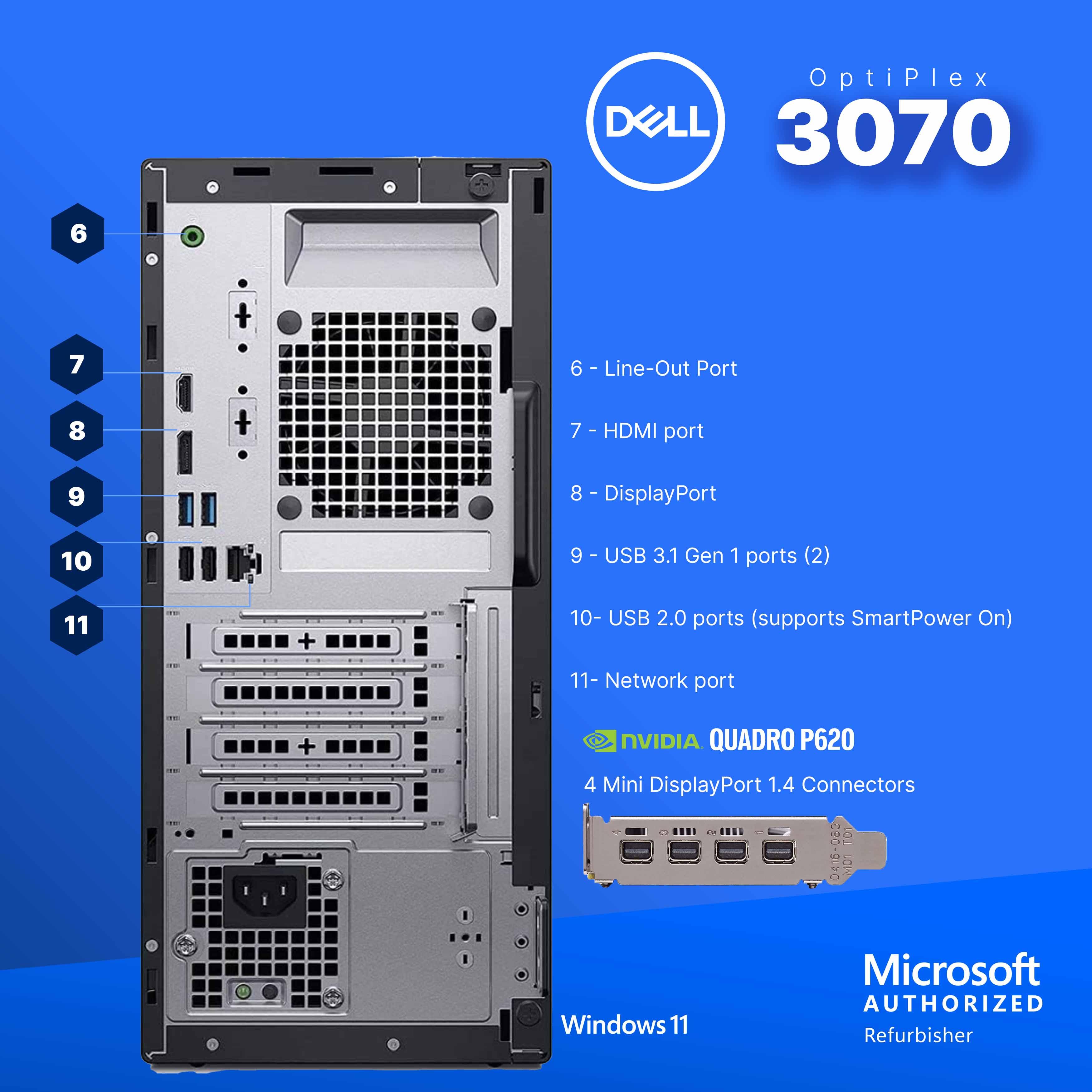 OptiPlex 3070

6 - Line-Out Port  
7 - HDMI port  
8 - DisplayPort  
9 - USB 3.1 Gen 1 ports (2)  
10 - USB 2.0 ports (supports SmartPower On)  
11 - Network port  

NVIDIA QUADRO P620  
4 Mini DisplayPort 1.4 Connectors  

Windows 11  
Microsoft AUTHORIZED Refurbisher