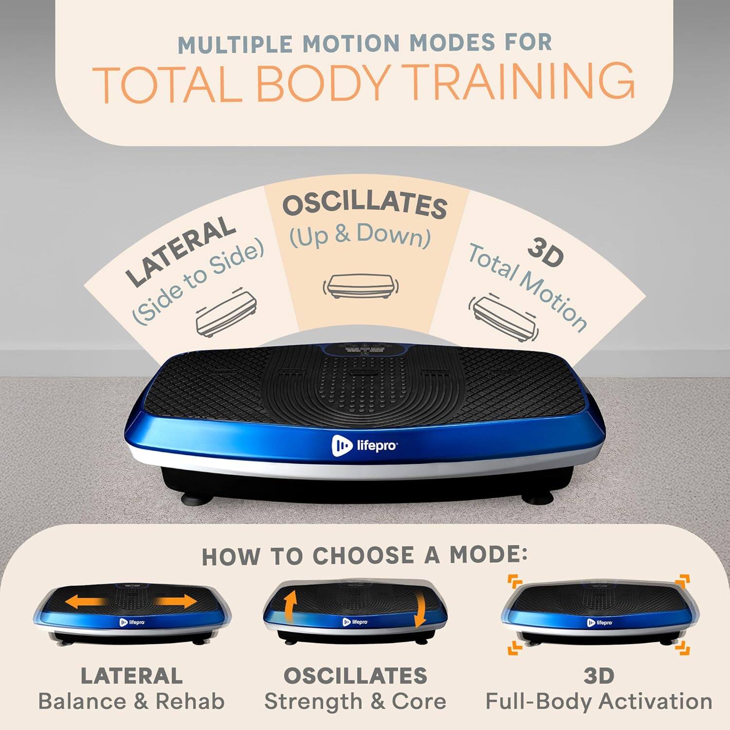 MULTIPLE MOTION MODES FOR TOTAL BODY TRAINING

- OSCILLATES (Up & Down)
- LATERAL (Side to Side)
- 3D Total Motion

HOW TO CHOOSE A MODE:
- LATERAL: Balance & Rehab
- OSCILLATES: Strength & Core
- 3D: Full-Body Activation
