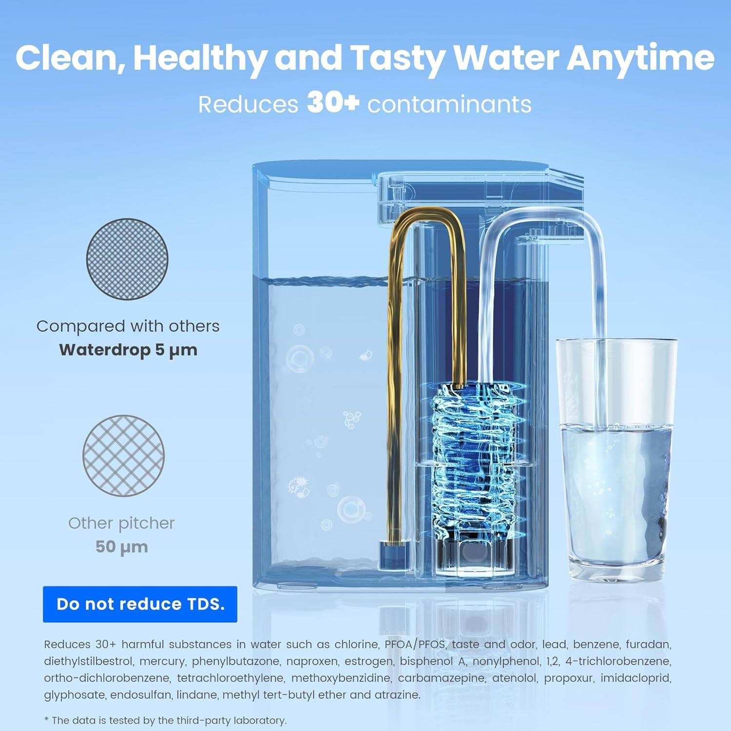 Clean, Healthy and Tasty Water Anytime Reduces 30+ contaminants

Compared with others
Waterdrop 5 µm
Other pitcher 50 µm

Do not reduce TDS.

Reduces 30+ harmful substances in water such as chlorine, PFOA/PFOS, taste and odor, lead, benzene, furadan, diethylstilbestrol, mercury, phenylbutazone, naproxen, estrogen, bisphenol A, nonylphenol, 1,2,4-trichlorobenzene, ortho-dichlorobenzene, tetrachloroethylene methoxybenzidine, carbamazepine, atenolol, propoxur, imidacloprid, glyphosate, endosulfan, lindane, methyl tert-butyl ether and atrazine.

The data is tested by the third-party laboratory.