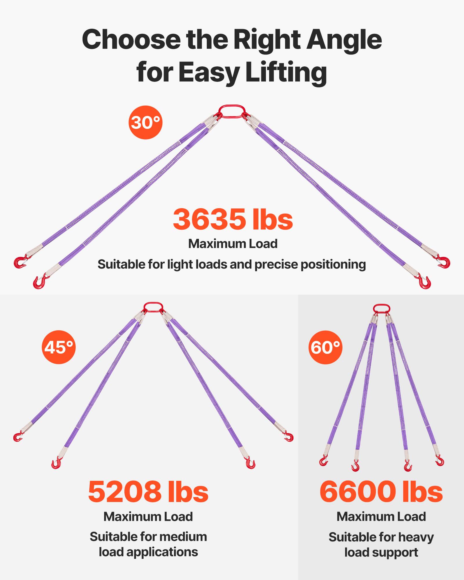 Choose the Right Angle for Easy Lifting

30°
3635 lbs Maximum Load
Suitable for light loads and precise positioning

45°
5208 lbs Maximum Load
Suitable for medium load applications

60°
6600 lbs Maximum Load
Suitable for heavy load support