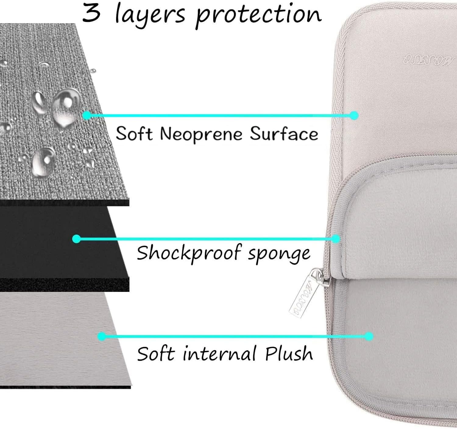 3 layers protection

- Soft Neoprene Surface
- Shockproof sponge
- Soft internal Plush
