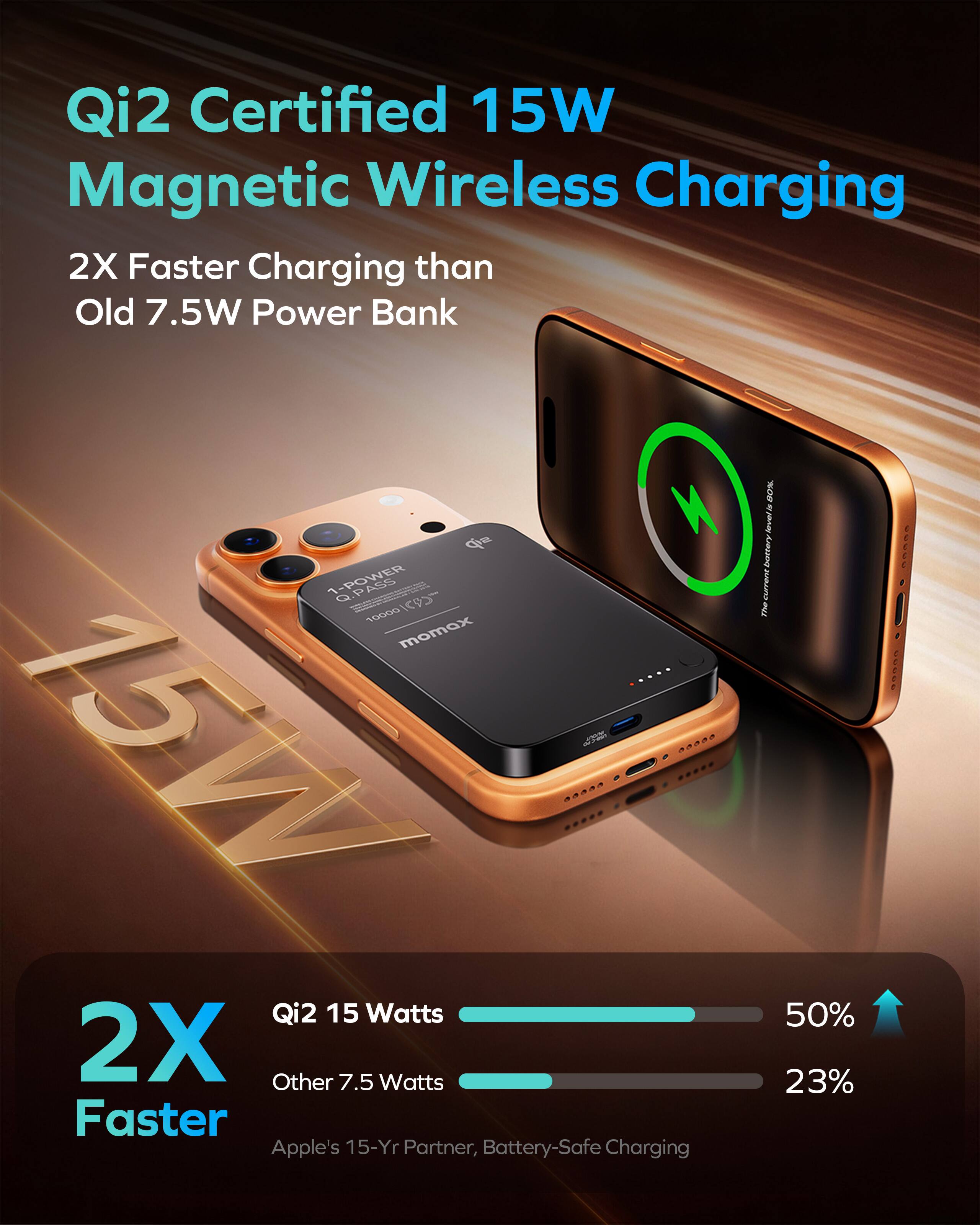 Qi2 Certified 15W Magnetic Wireless Charging  
2X Faster Charging than Old 7.5W Power Bank  

2X Faster  
Qi2 15 Watts  
Other 7.5 Watts  
Battery-Safe Charging  

Apple's 15-Yr Partner