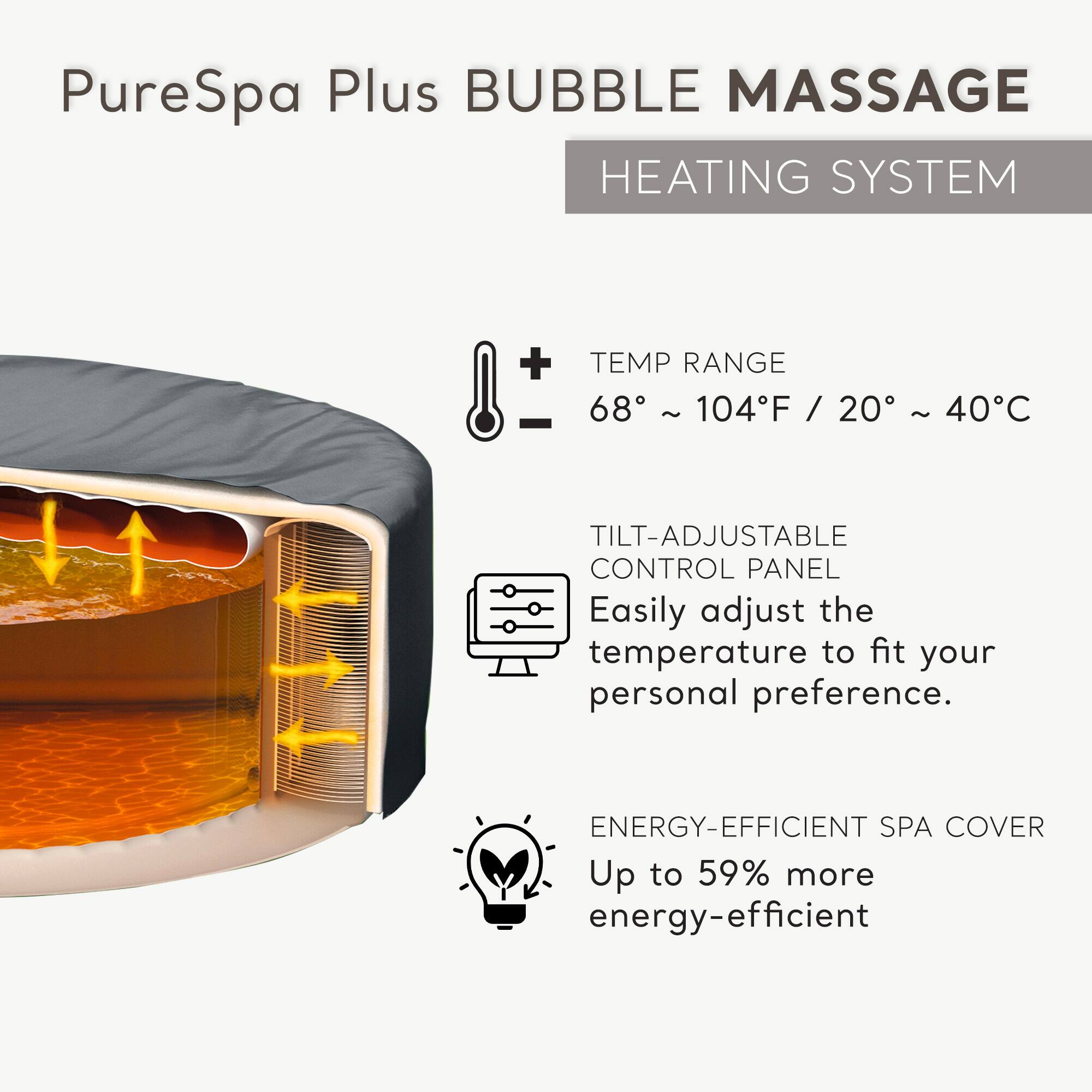 PureSpa Plus BUBBLE MASSAGE HEATING SYSTEM

- TEMP RANGE: 68°F ~ 104°F / 20°C ~ 40°C
- TILT-ADJUSTABLE CONTROL PANEL: Easily adjust the temperature to fit your personal preference.
- ENERGY-EFFICIENT SPA COVER: Up to 59% more energy-efficient