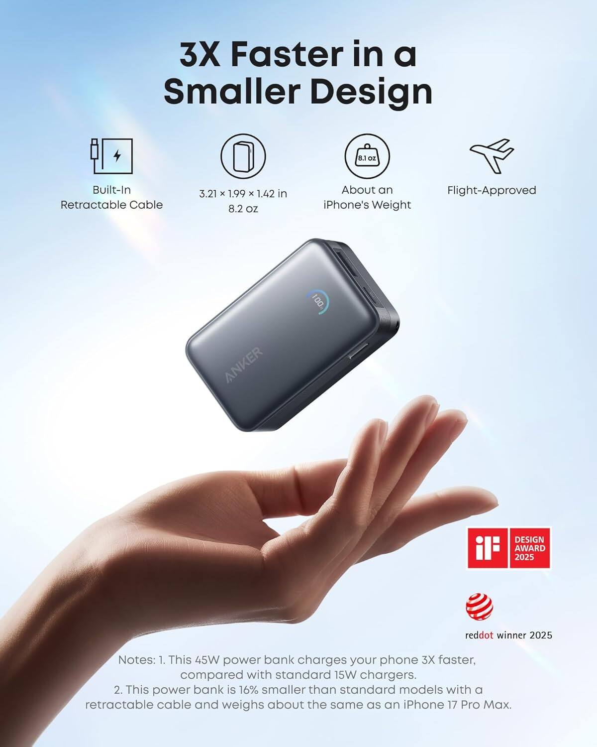 3X Faster in a Smaller Design

- Built-In Retractable Cable
- 3.21 x 1.99 x 1.42 in
- 8.1 oz
- About an iPhone's Weight
- Flight-Approved

100 ANKER DESIGN AWARD 2025
reddot winner 2025

Notes:
1. This 45W power bank charges your phone 3X faster, compared with standard 15W chargers.
2. This power bank is 16% smaller than standard models with a retractable cable and weighs about the same as an iPhone 17 Pro Max.