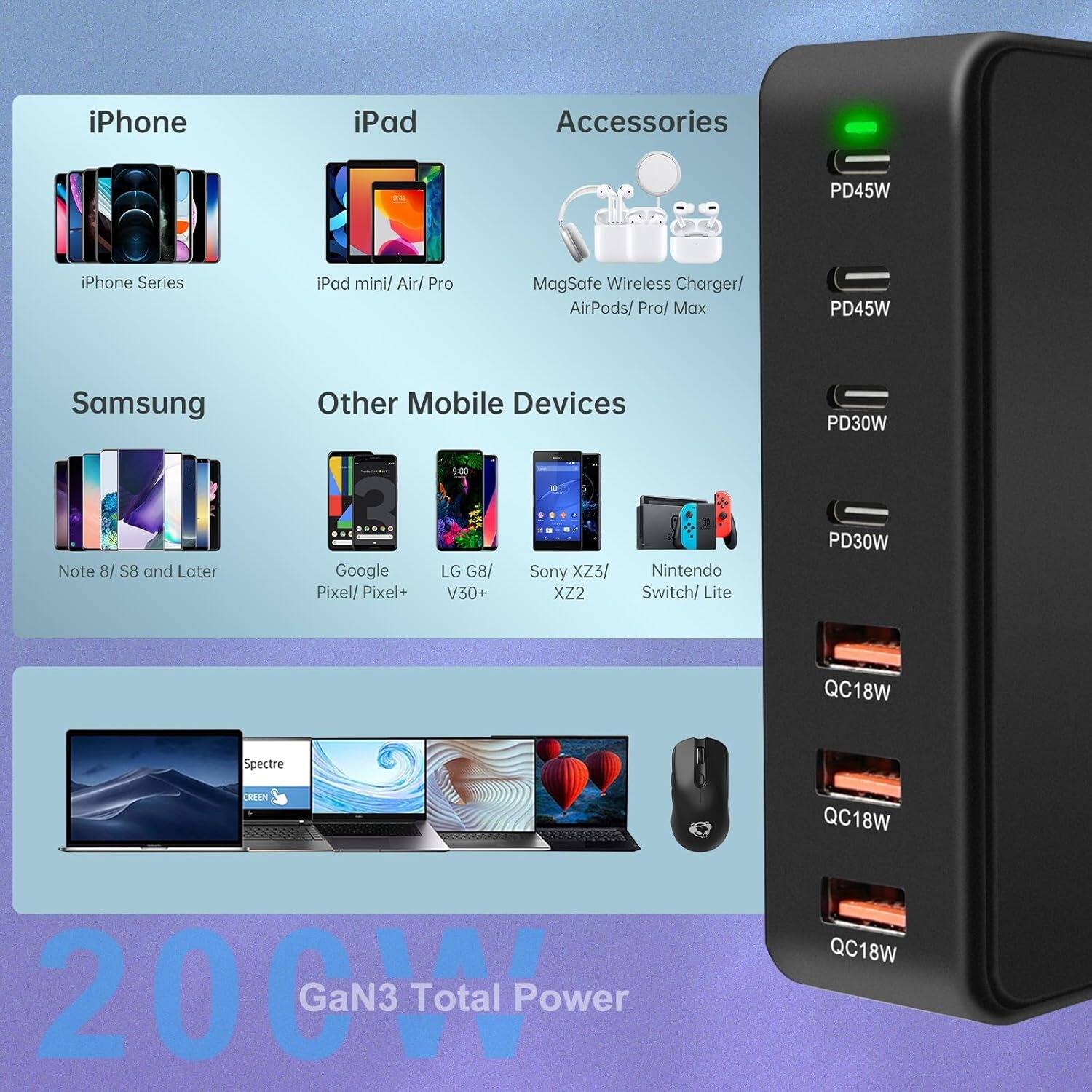 iPhone Series, iPad mini/ Air/ Pro, MagSafe Wireless Charger/ AirPods/ Pro/ Max, Samsung Note 8/ S8 and Later, Google Pixel/ Pixel+, LG G8/ V30+, Sony XZ3/ XZ2, Nintendo Switch/ Lite, Spectre, 20G GaN3 Total Power, Accessories, PD45W, PD30W, QC18W, QC18W, PD45W, PD30W, QC18W, QC18W