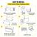 EASY TO INSTALL
Finish the job without breaking a sweat
1. Remove pin to separate the two parts
2. Fix two parts separately
3. Two parts combination
4. Using the supplied pin to lock
5. Rotate the mechanism to the vertical position
6. Install the legs
