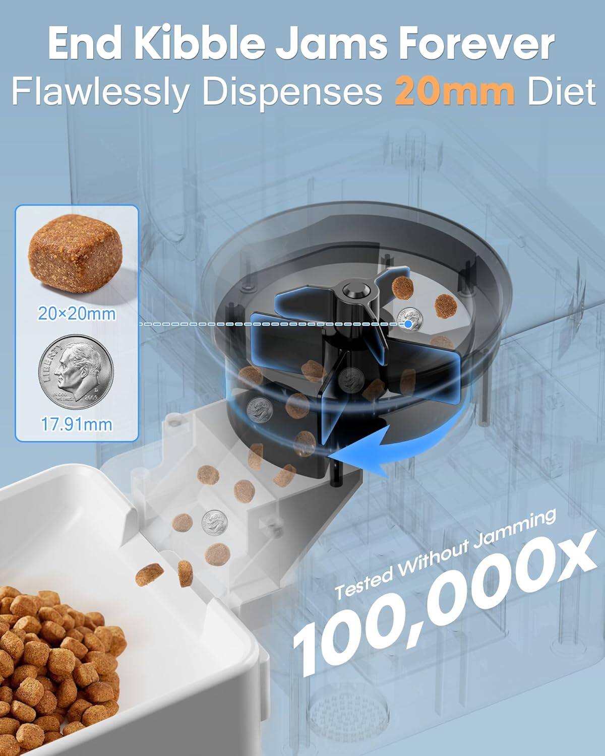 End Kibble Jams Forever  
Flawlessly Dispenses 20mm Diet  
20x20mm  
17.91mm  
Tested Without Jamming  
100,000x