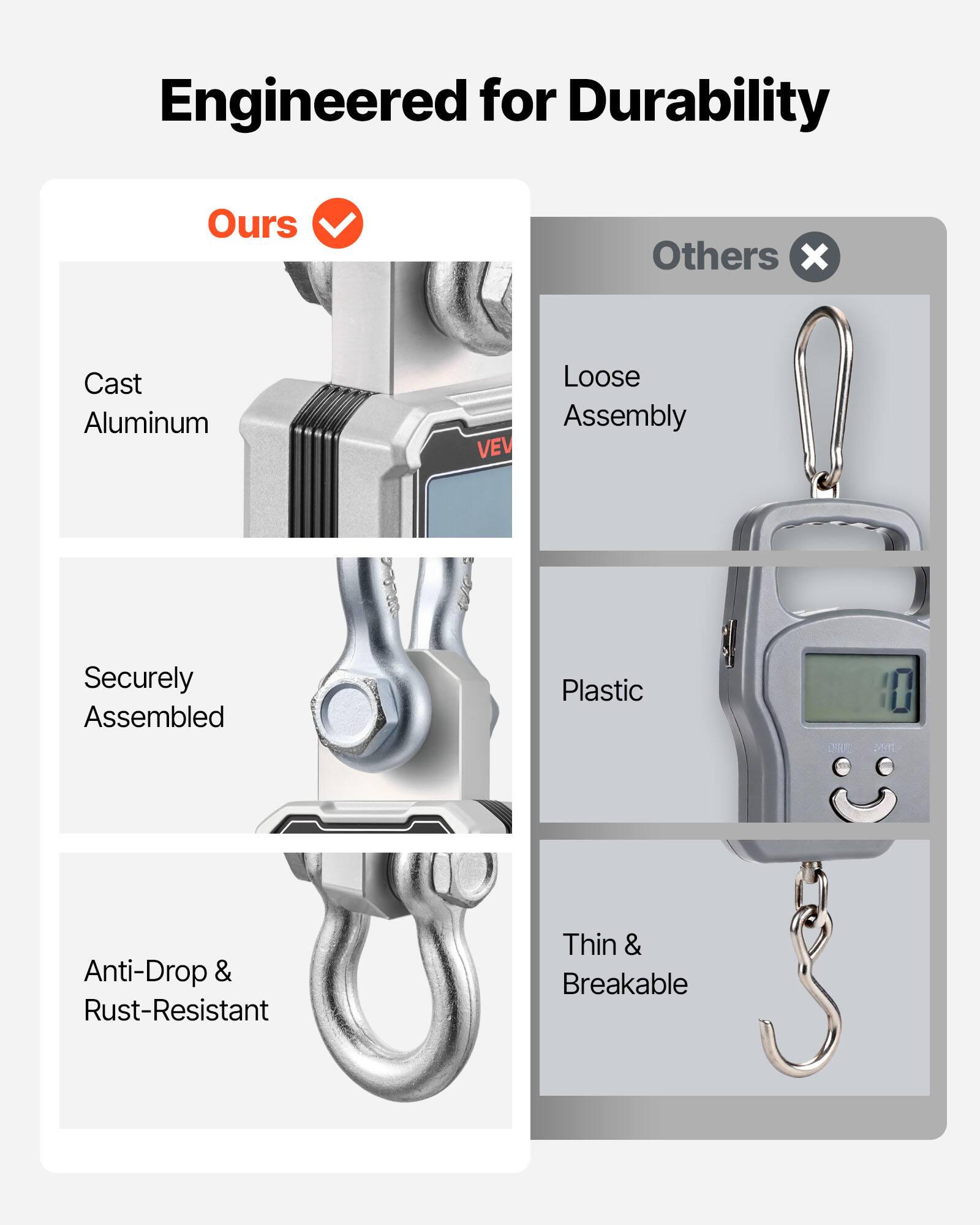 Engineered for Durability

Ours  
- Cast Aluminum  
- Securely Assembled  
- Anti-Drop & Rust-Resistant  

Others  
- Loose Assembly  
- Plastic  
- Thin & Breakable