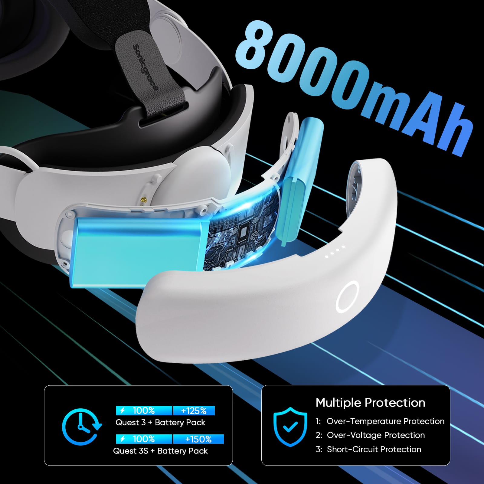 Sonicgrace S3 Duo Battery Head Strap for Meta Quest 3/3S 20W Fast