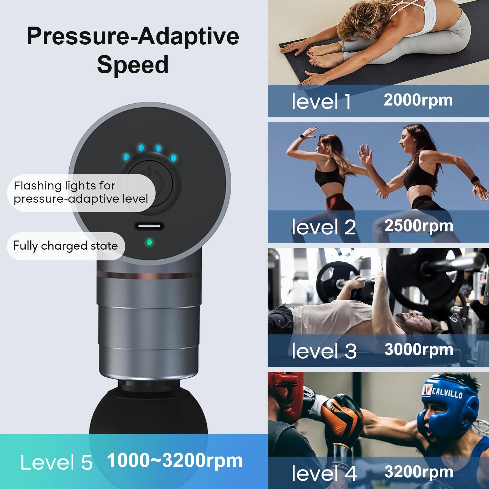 Pressure-Adaptive Speed

- Level 1: 2000rpm
- Level 2: 2500rpm
- Level 3: 3000rpm
- Level 4: 3200rpm
- Level 5: 1000~3200rpm

Flashing lights for pressure-adaptive level

Fully charged state