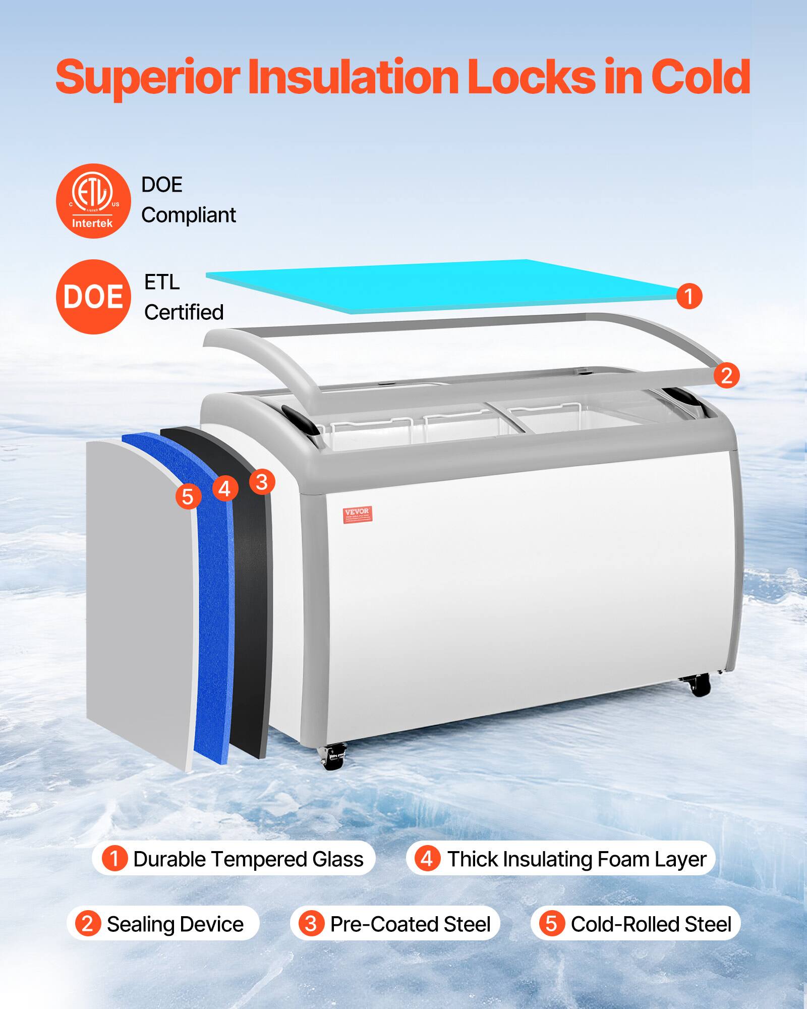 Superior Insulation Locks in Cold

ETL DOE - Intertek Compliant ETL DOE Certified

1. Durable Tempered Glass
2. Sealing Device
3. Pre-Coated Steel
4. Thick Insulating Foam Layer
5. Cold-Rolled Steel