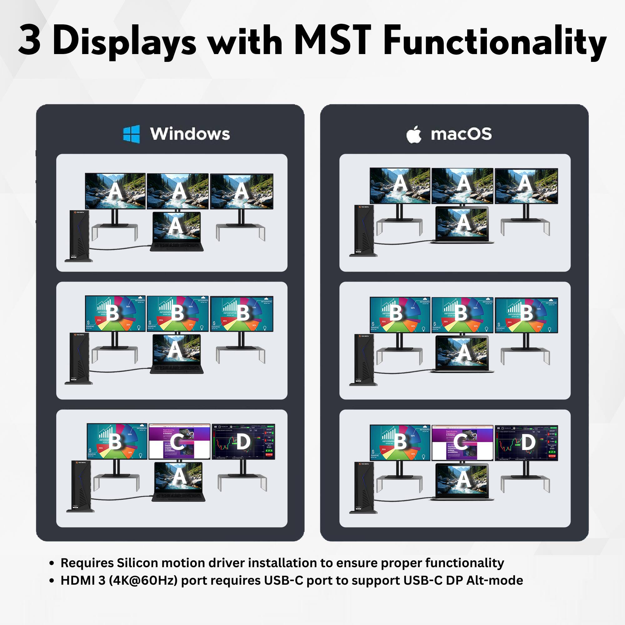 3 Displays with MST Functionality

Windows
macOS

- Requires Silicon motion driver installation to ensure proper functionality
- HDMI 3 (4K@60Hz) port requires USB-C port to support USB-C DP Alt-mode