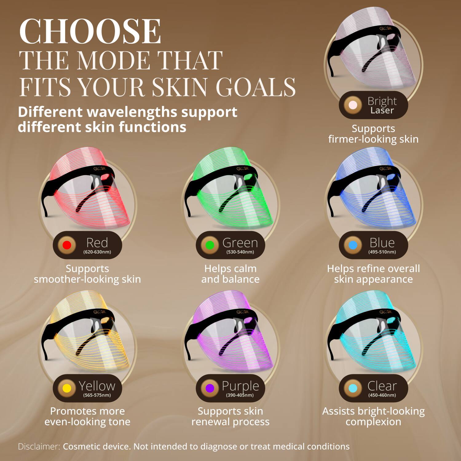 CLOOA CHOOSE THE MODE THAT FITS YOUR SKIN GOALS

Different wavelengths support different skin functions

- Bright Laser
  - Supports firmer-looking skin

- Red (620-630nm)
  - Supports smoother-looking skin

- Green (530-540nm)
  - Helps calm and balance

- Blue (495-510nm)
  - Helps refine overall skin appearance

- Yellow (565-575nm)
  - Promotes more even-looking tone

- Purple (390-405nm)
  - Supports skin renewal process

- Clear (450-460nm)
  - Assists bright-looking complexion

Disclaimer: Cosmetic device. Not intended to diagnose or treat medical conditions