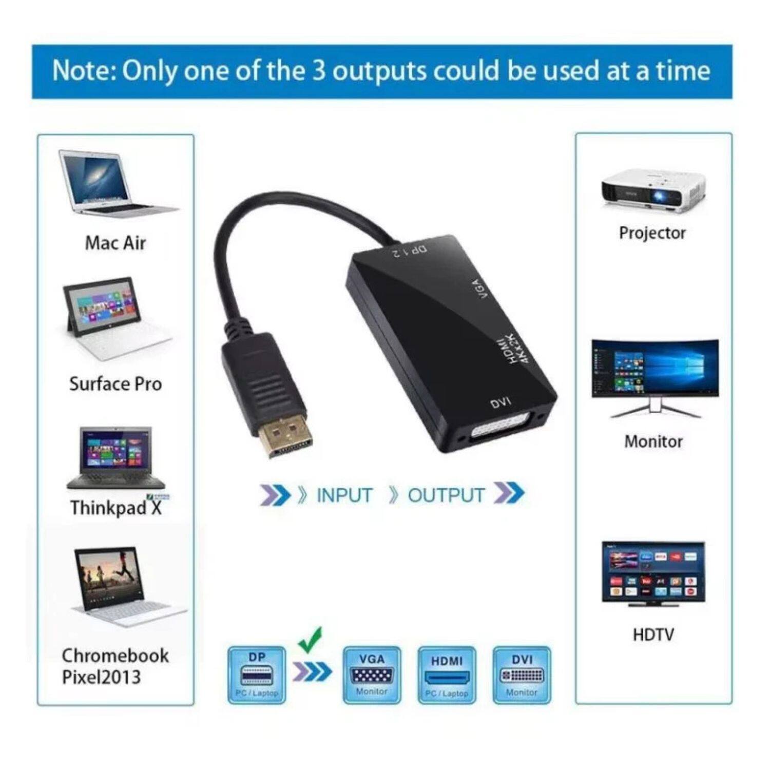 Note: Only one of the 3 outputs could be used at a time

INPUT:
- Mac Air
- Surface Pro
- Thinkpad X
- Chromebook Pixel 2013

OUTPUT:
- Projector
- Monitor
- HDTV

Supported Outputs:
- DP (PC / Laptop)
- VGA (Monitor)
- HDMI (PC / Laptop)
- DVI (Monitor)