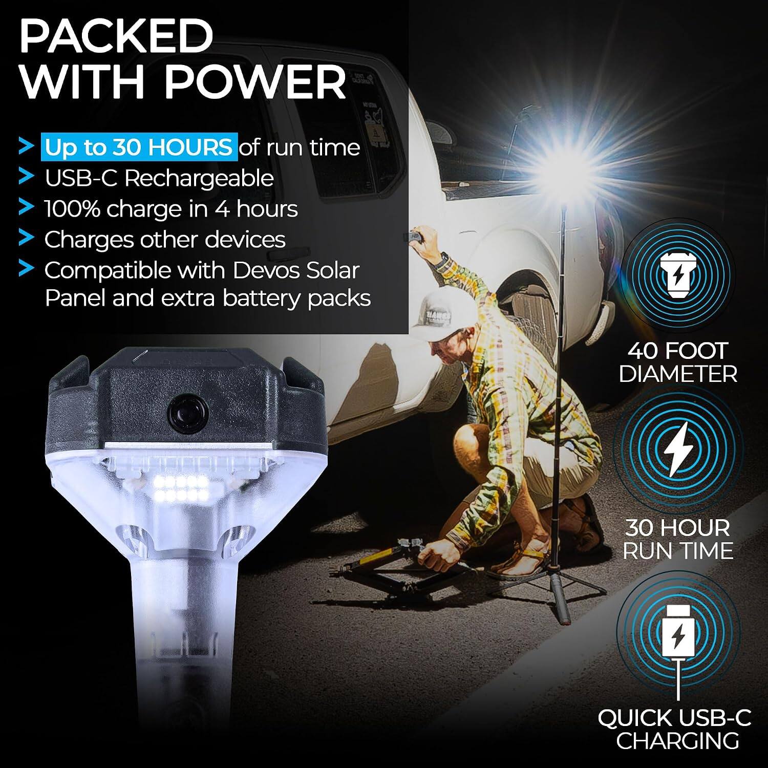PACKED WITH POWER

- Up to 30 HOURS of run time
- USB-C Rechargeable
- 100% charge in 4 hours
- Charges other devices
- Compatible with Devos Solar Panel and extra battery packs

40 FOOT DIAMETER

30 HOUR RUN TIME

QUICK USB-C CHARGING