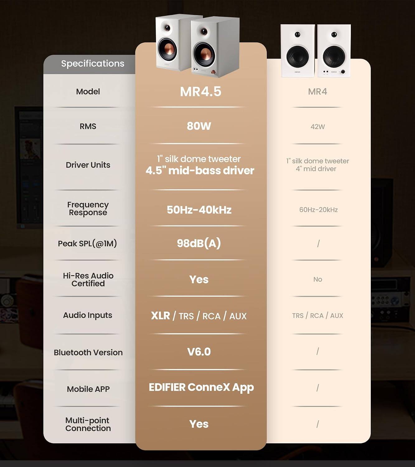 Specifications

Model
MR4.5
MR4

RMS
80W
42W

Driver Units
1" silk dome tweeter 4.5" mid-bass driver
1" silk dome tweeter 4" mid driver

Frequency Response
50Hz-40kHz
60Hz-20kHz

Peak SPL (@1M)
98dB(A)
/

Hi-Res Audio Certified
Yes
No

Audio Inputs
XLR / TRS / RCA / AUX
TRS / RCA / AUX

Bluetooth Version
V6.0
/

Mobile APP
EDIFIER ConneX App
/

Multi-point Connection
Yes