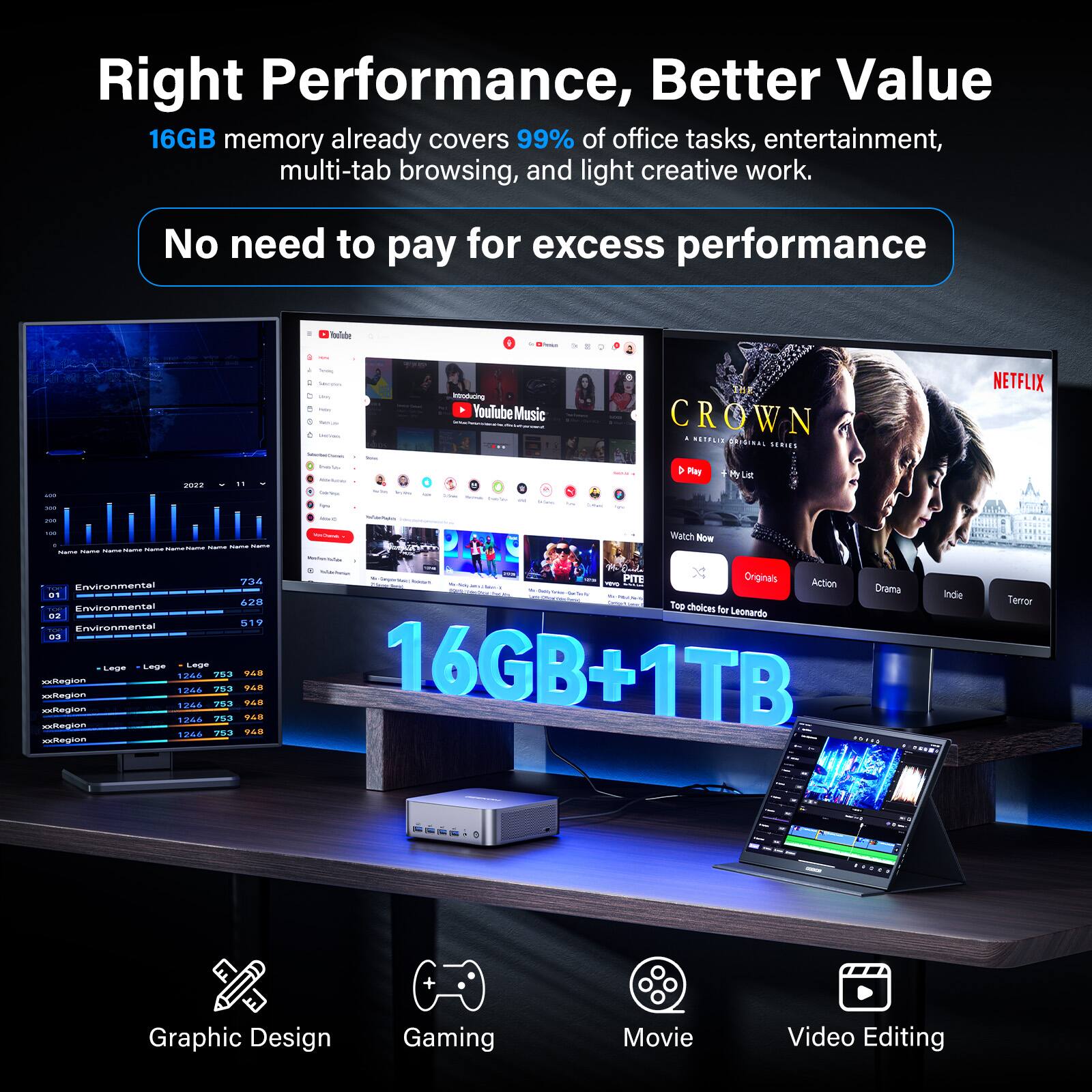 Right Performance, Better Value

16GB memory already covers 99% of office tasks, entertainment, multi-tab browsing, and light creative work.

No need to pay for excess performance

16GB+1TB

Graphic Design Gaming Movie Video Editing