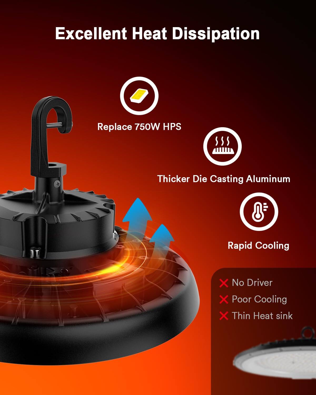 Excellent Heat Dissipation  
Replace 750W HPS  
Thicker Die Casting Aluminum  
Rapid Cooling  
No Driver  
Poor Cooling  
Thin Heat Sink