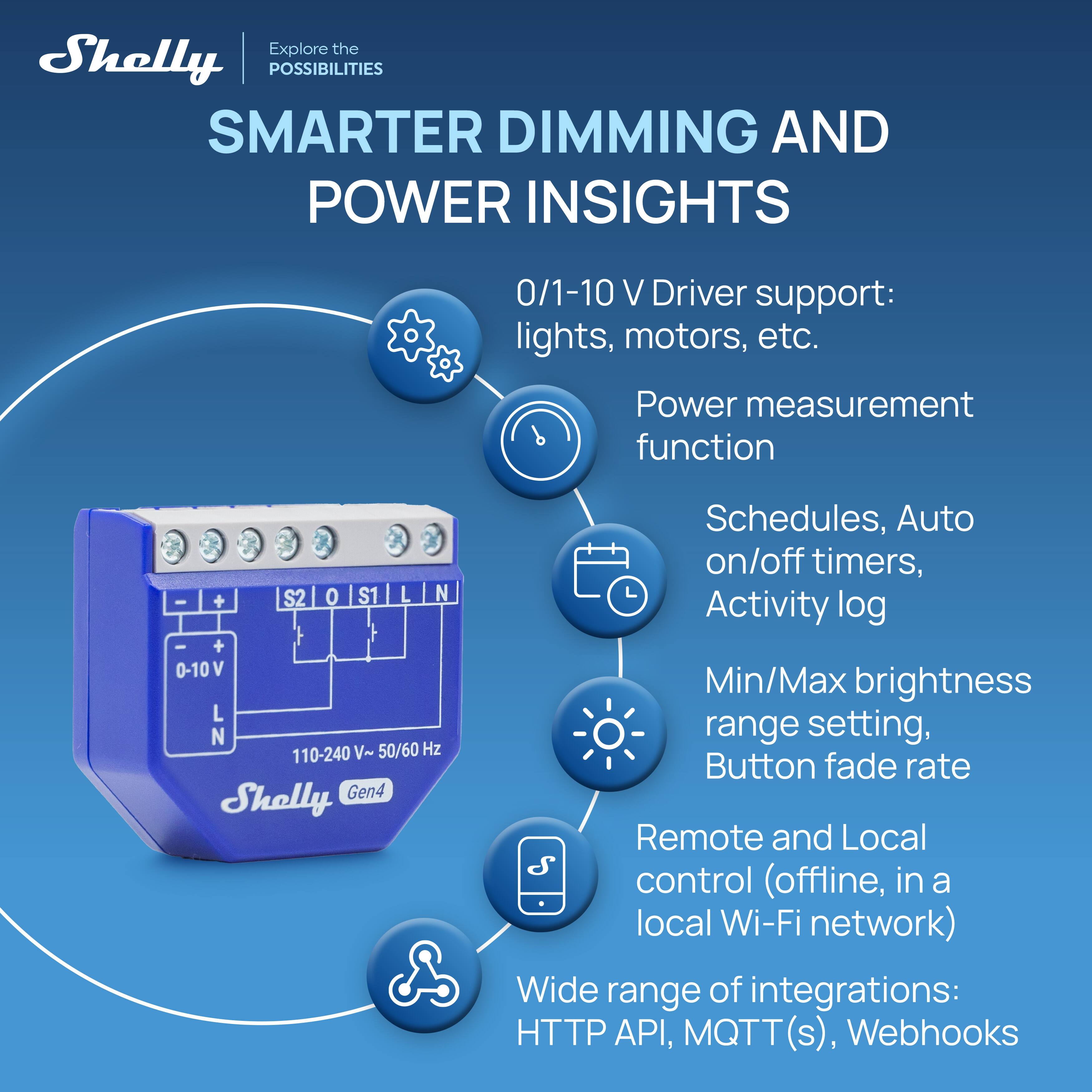 Explore the Shelly POSSIBILITIES

SMARTER DIMMING AND POWER INSIGHTS

0/1-10 V Driver support: lights, motors, etc.

Power measurement function

S2 0 S1 L N - + + 0-10V L  110-240 V~ 50/60 Hz Shelly Gen4

Schedules, Auto on/off timers, Activity log

Min/Max brightness range setting, Button fade rate

Remote and Local control (offline, in a local Wi-Fi network)

Wide range of Integrations: HTTP API, MQTT(s), Webhooks