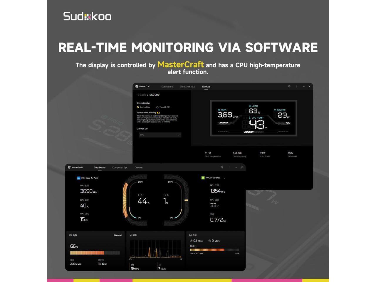 Sudkoo REAL-TIME MONITORING VIA SOFTWARE

The display is controlled by MasterCraft and has a CPU high-temperature alert function.

MasterCraft Dashboard
Computer Specs
Devices

Screen Display
Turn All On
Turn All Off

CPU
3.69 GHz
63%
23 W
40°C

GPU
1354 MHz
33°C
0.7/2 GB

Memory
66%
2394 MB
11/16 GB

Disk
23 W
63%