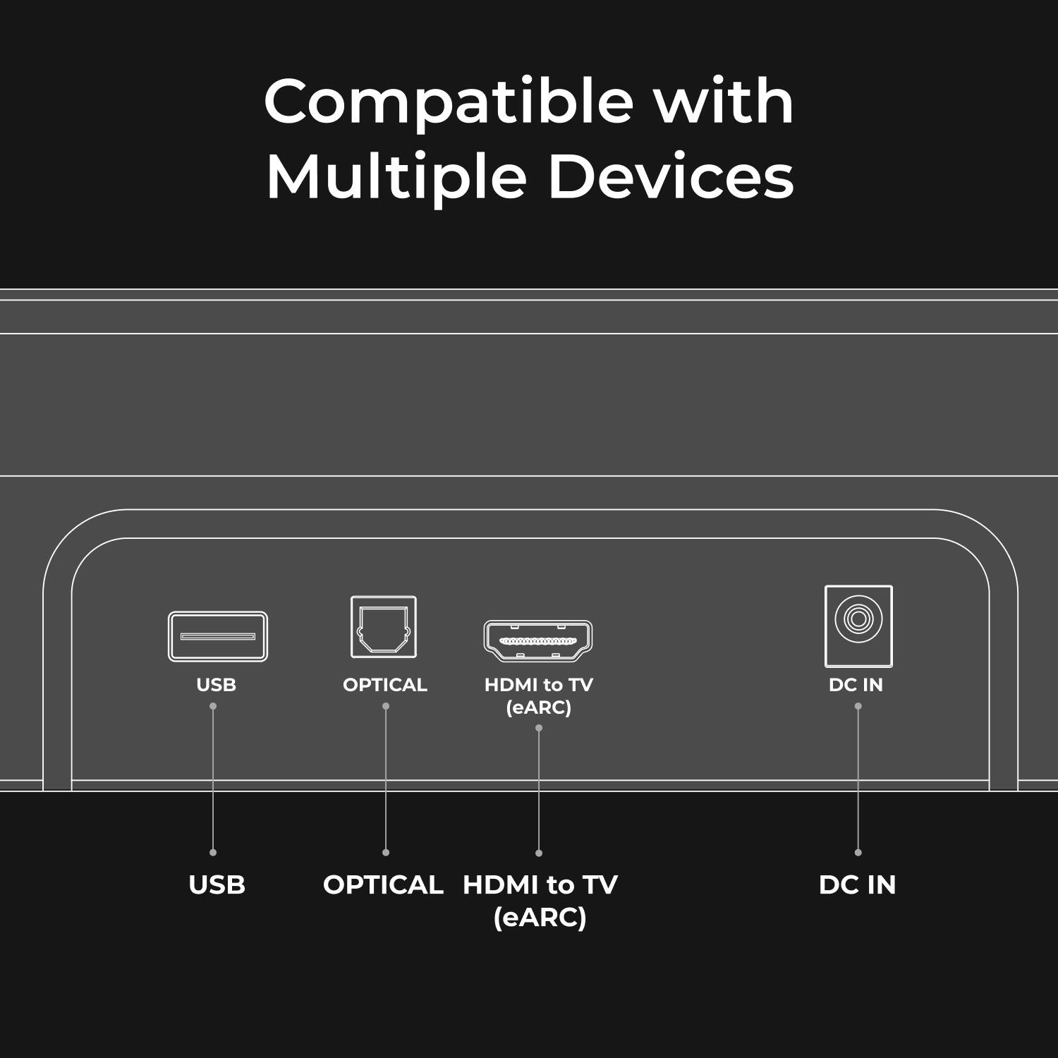 Compatible with Multiple Devices

USB
OPTICAL
HDMI to TV (eARC)
DC IN