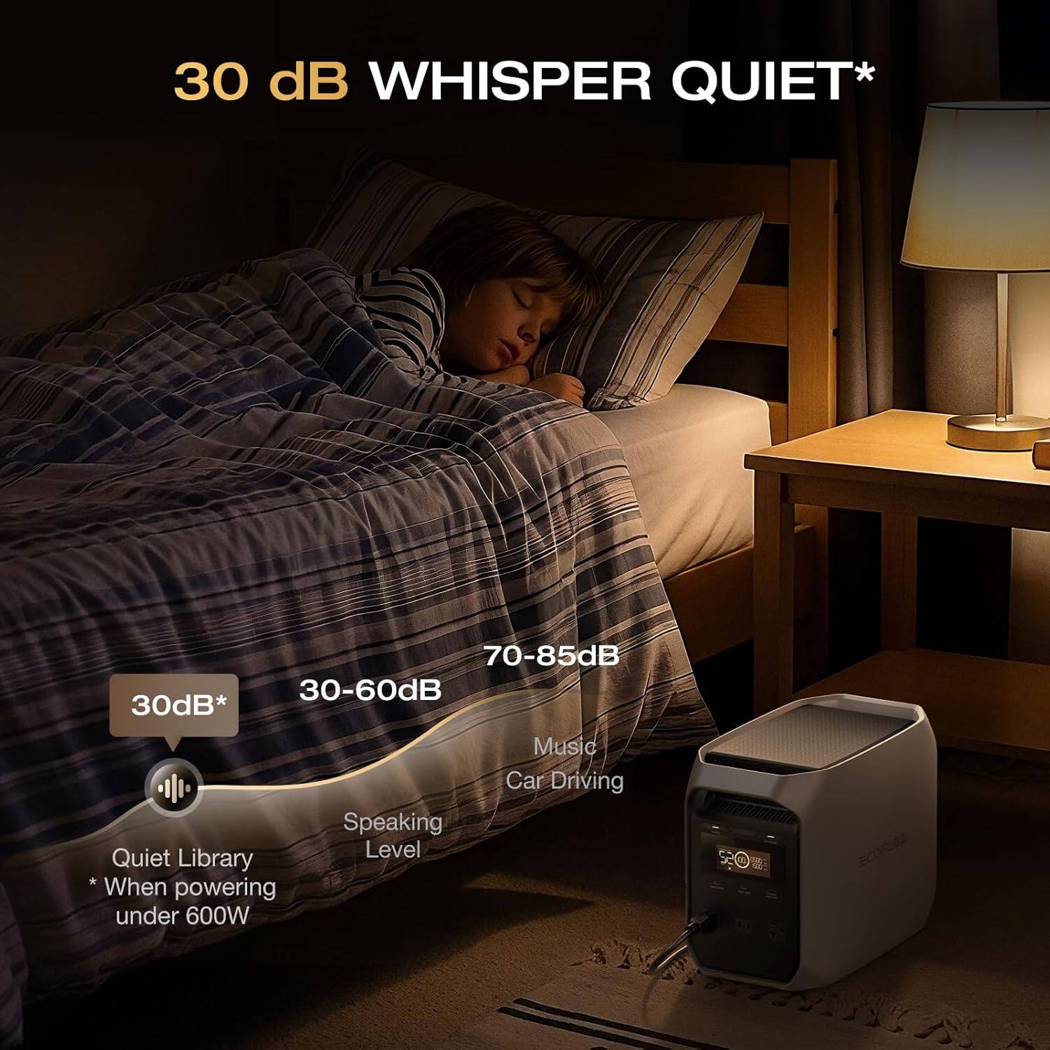 30 dB WHISPER QUIET*  
70-85dB  
30-60dB  
30dB*  
Music  
Car Driving  
Speaking  
Quiet Level  
Library  
When powering under 600W  
ECOPLUG