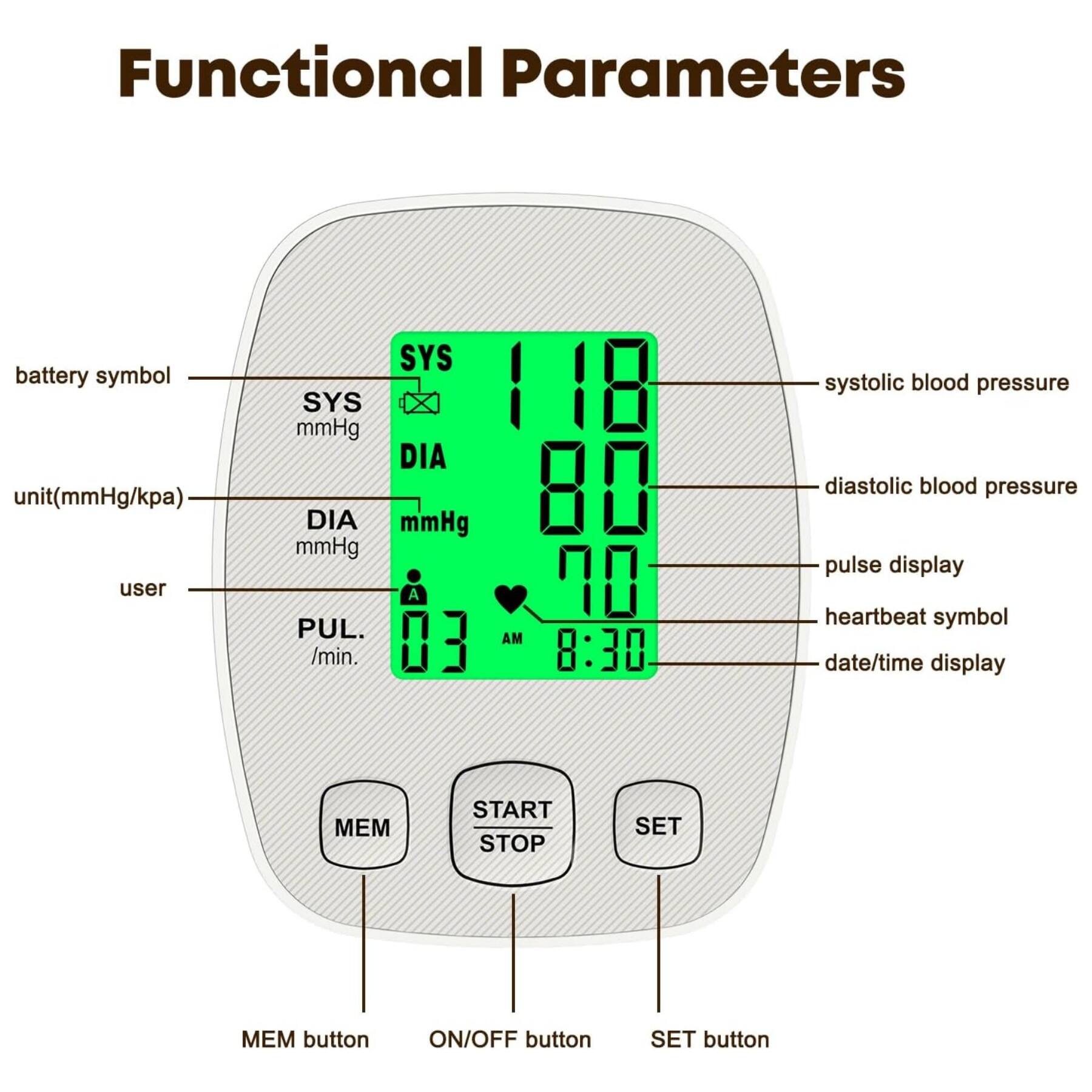 Functional Parameters

- Battery symbol
- Unit (mmHg/kPa)
- User
- SYS mmHg
- DIA mmHg
- PUL. /min.
- AM /min.
- Date/Time display
- Systolic blood pressure
- Diastolic blood pressure
- Pulse display
- Heartbeat symbol
- MEM button
- START STOP button
- SET button
- ON/OFF button