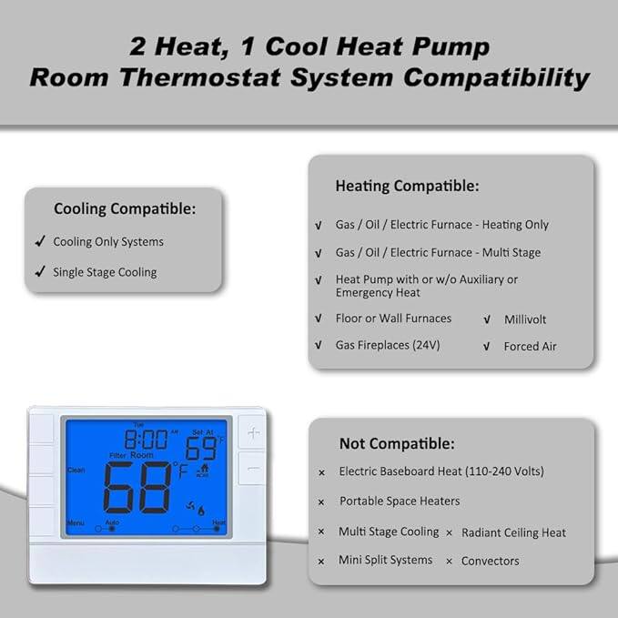 2 Heat, 1 Cool Heat Pump Room Thermostat System Compatibility

Cooling Compatible:
- Cooling Only Systems
- Single Stage Cooling

Heating Compatible:
- Gas / Oil / Electric Furnace - Heating Only
- Gas / Oil / Electric Furnace - Multi Stage
- Heat Pump with or w/o Auxiliary or Emergency Heat
- Floor or Wall Furnaces
- Gas Fireplaces (24V)
- Millivolt
- Forced Air

Not Compatible:
- Electric Baseboard Heat (110-240 Volts)
- Portable Space Heaters
- Multi Stage Cooling
- Radiant Ceiling Heat
- Mini Split Systems
- Convector