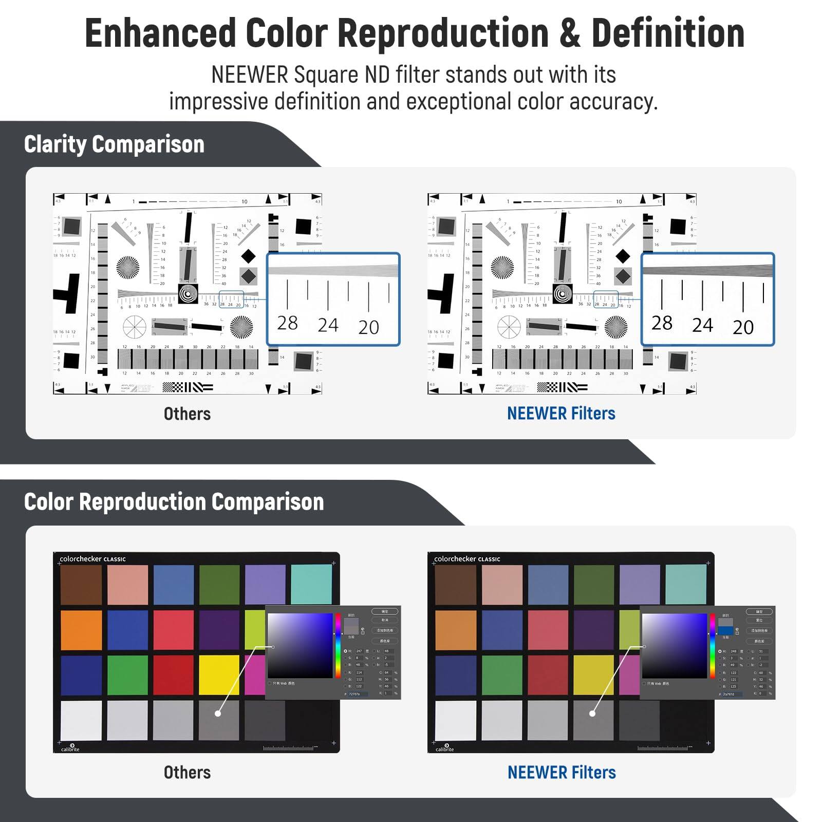 Enhanced Color Reproduction & Definition  
NEEWER Square ND filter stands out with its impressive definition and exceptional color accuracy.

Clarity Comparison  
- Others  
- NEEWER Filters

Color Reproduction Comparison  
- Others  
- NEEWER Filters