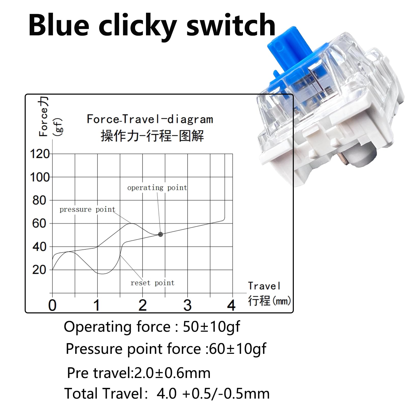 Blue clicky switch

Force-Travel-diagram  
操作力-行程-图解

Operating force: 50±10gf  
Pressure point force: 60±10gf  
Pre travel: 2.0±0.6mm  
Total Travel: 4.0 +0.5/-0.5mm