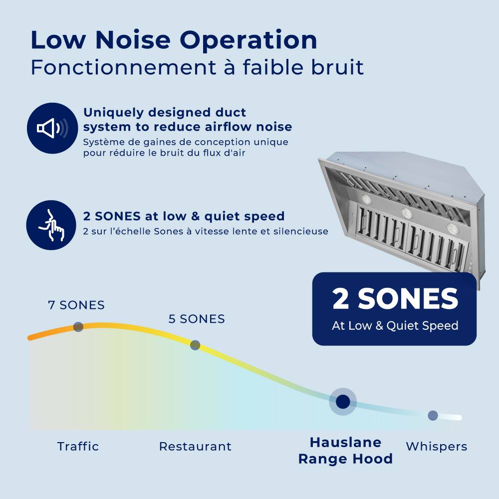 Low Noise Operation Fonctionnement à faible bruit
Uniquely designed duct system to reduce airflow noise Systme de gaines de conception unique pour rduire le bruit du flux d'air
2 SONES at low & quiet speed 2 sur l'echelle Sones à vitesse lente et silencieuse
7 SONES 5 SONES 2 SONES At Low & Quiet Speed
Traffic Restaurant Hauslane Whispers Range Hood