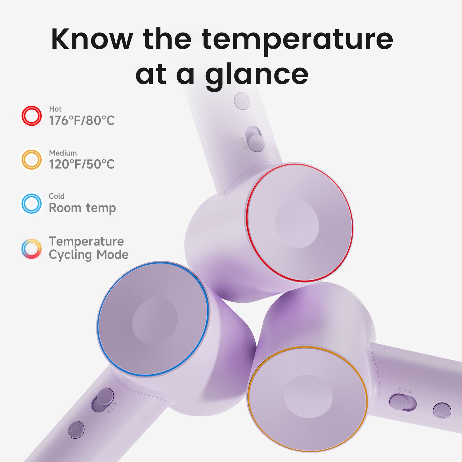 Know the temperature at a glance:

* Hot: 176F/80C
* Medium: 120F/50C
* Cold: 110F/43C
* Room temp: 72F/22C
* Temperature: 72F/22C
* Cycling Mode: 72F/22C