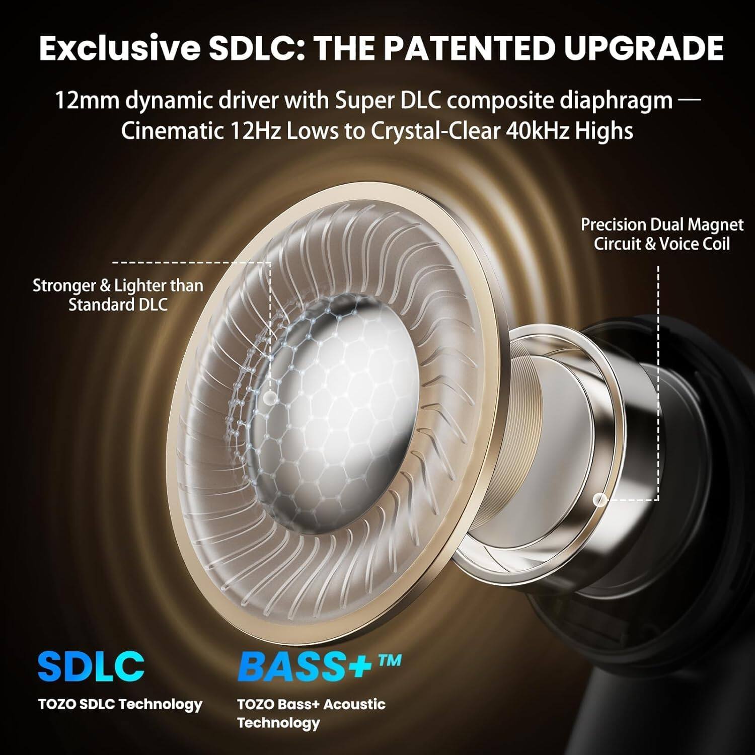 Exclusive SDLC: THE PATENTED UPGRADE

12mm dynamic driver with Super DLC composite diaphragm — Cinematic 12Hz Lows to Crystal-Clear 40kHz Highs

Precision Dual Magnet Circuit & Voice Coil

Stronger & Lighter than Standard DLC

SDLC
TOZO SDLC Technology

BASS+™
TOZO Bass+ Acoustic Technology