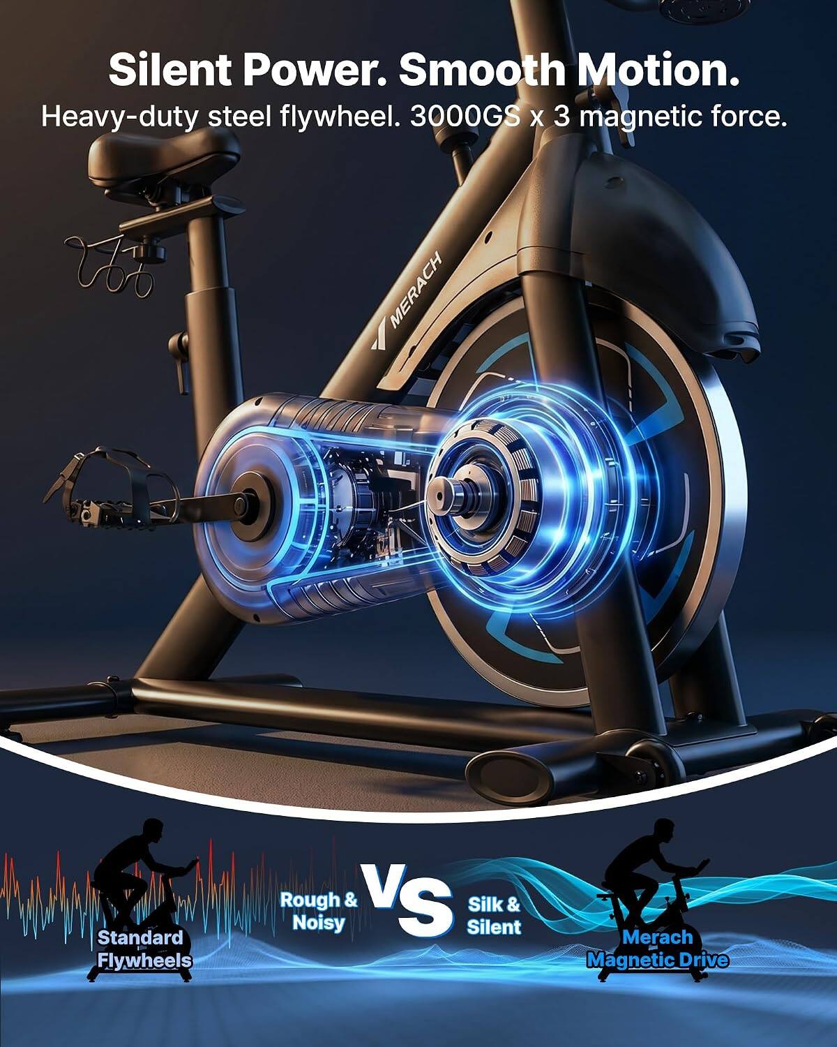 Silent Power. Smooth Motion.  
Heavy-duty steel flywheel. 3000GS x 3 magnetic force.  

MERACH  
Standard Flywheels  
Rough & Noisy  
VS  
Silk & Silent  
Merach Magnetic Drive