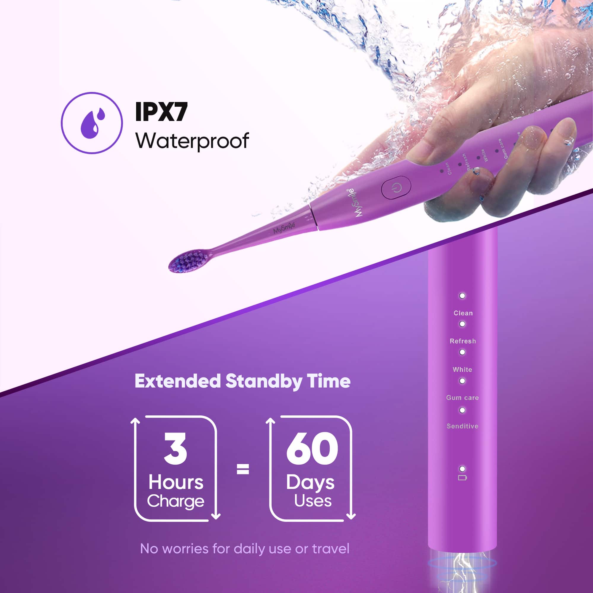 IPX7 Waterproof MySmile Ciese Rafreck I 1 Clean Refresh Extended Standby Time White Gum care 3 Hours Charge = 60 Days Uses Senditive No worries for daily use or travel