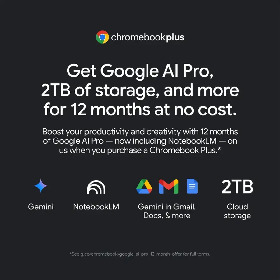 Chromebook Plus offers a Google AI Pro package, which includes 2TB of storage and more for 12 months at no cost. This package boosts productivity and creativity with 12 months of Google AI Pro, now including NotebookLM on us when you purchase a Chromebook Plus. The package also includes Gemini in Gmail, Docs, and more, as well as 2TB of Cloud storage. See g.co/chromebook/google-ai-pro-12-month-offer for full terms.