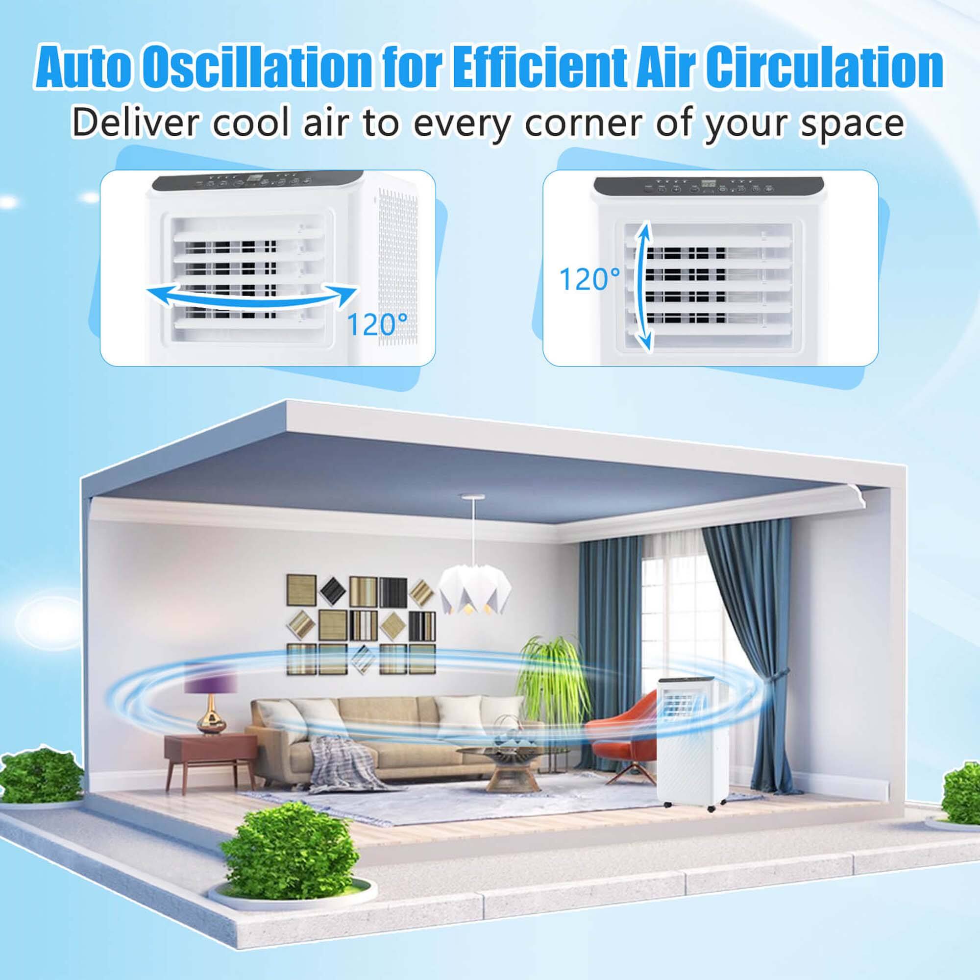Auto Oscillation for Efficient Air Circulation Deliver cool air to every corner of your space 120 ... 120
