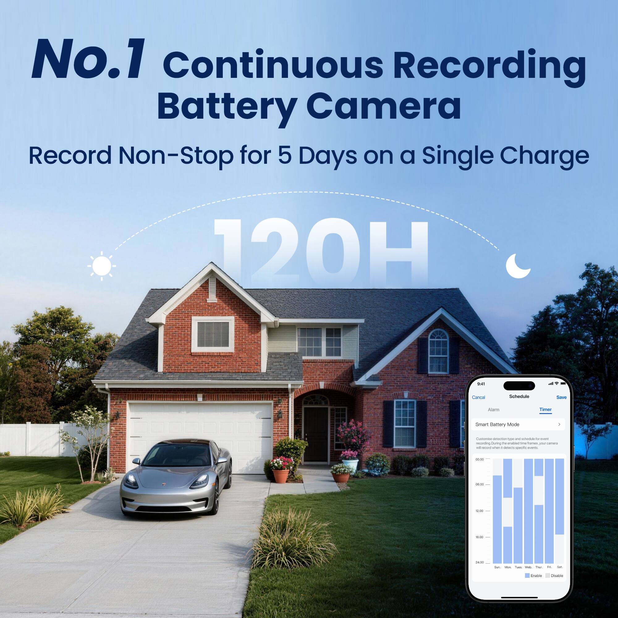 No.1 Continuous Recording Battery Camera  
Record Non-Stop for 5 Days on a Single Charge  
120H  

Cancal  
Schedule  
Save  
Alarm  
Timer  

Smart Battery Mode  
Customize detection mode to schedule when the camera will record specific events.  

x=  
10:0  
3435  
Le - Toke me Tv. At  
to  
LIQUAR  
Chocolate