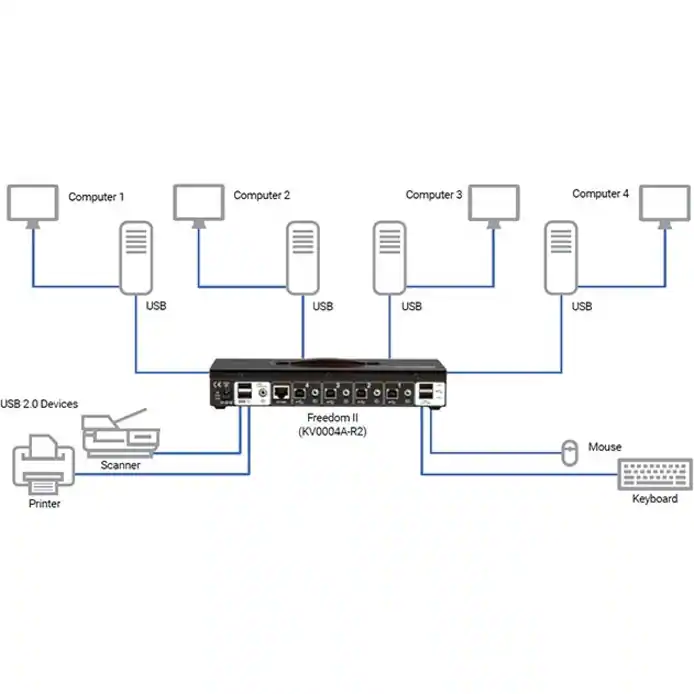 First Computer Info Black Box Network Services KM Switch with Glide & Switch Mouse ...